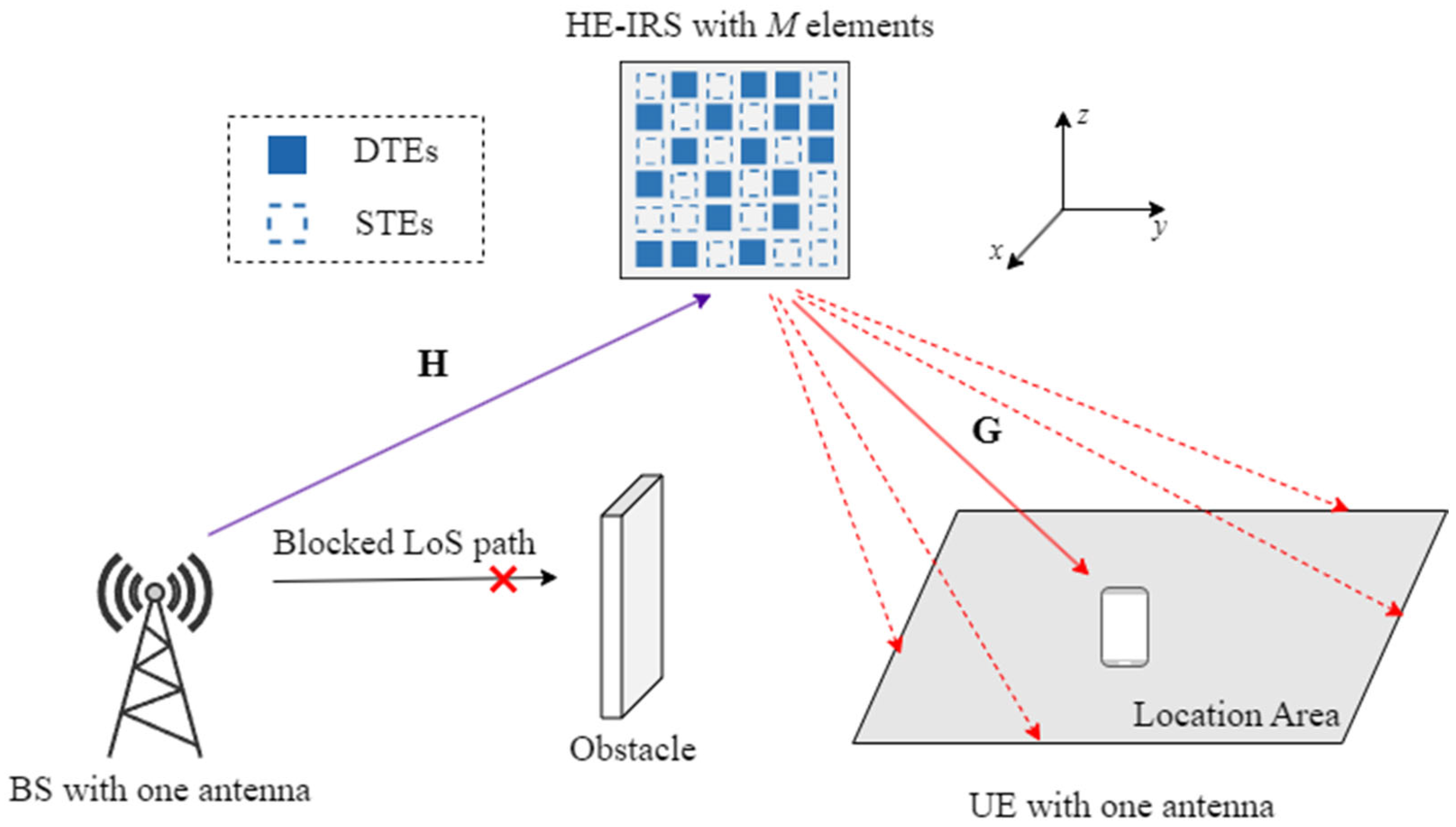 Sensors 25 04688 g002