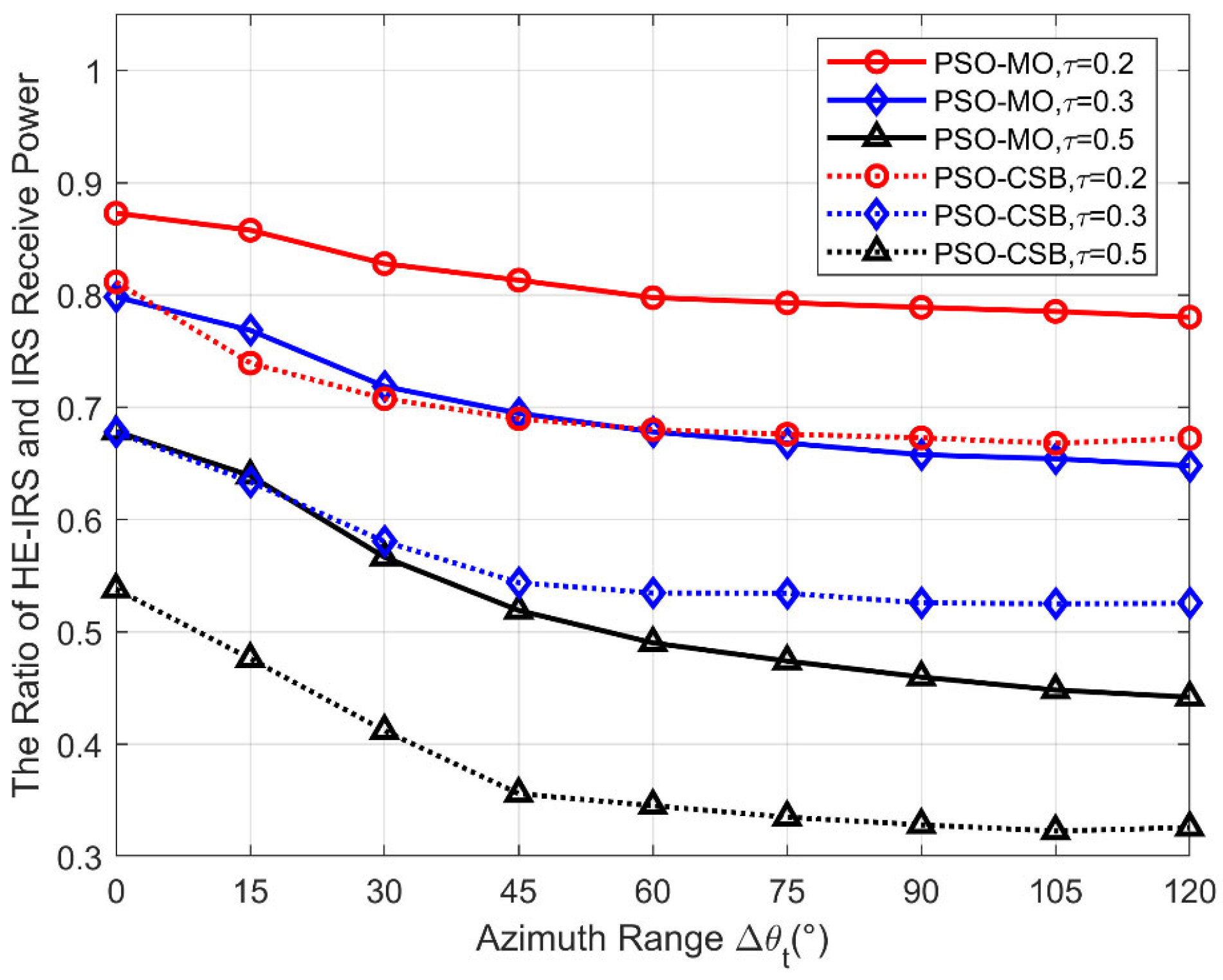 Sensors 25 04688 g005