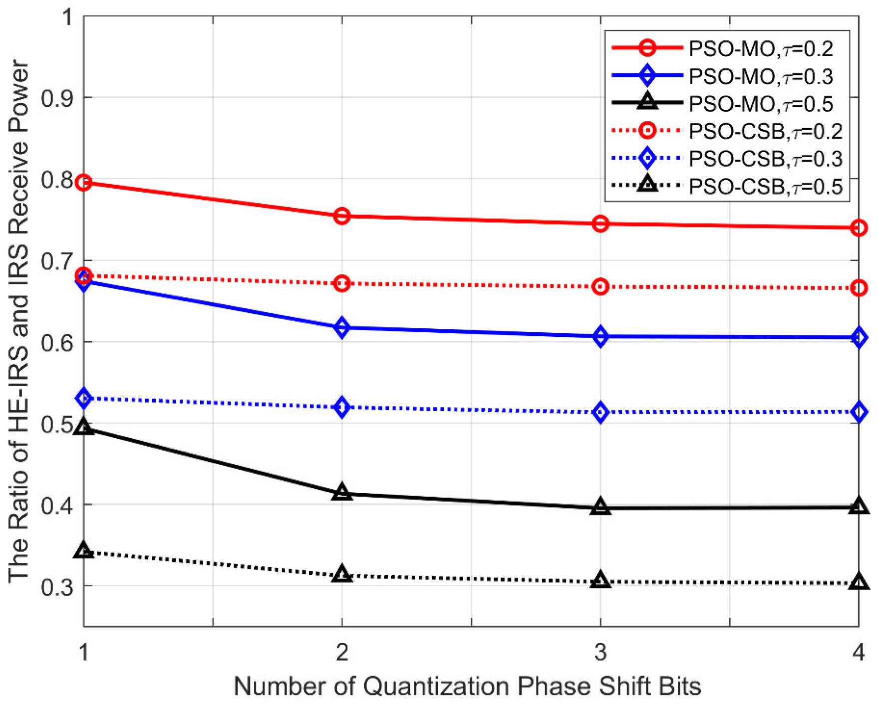 Sensors 25 04688 g006