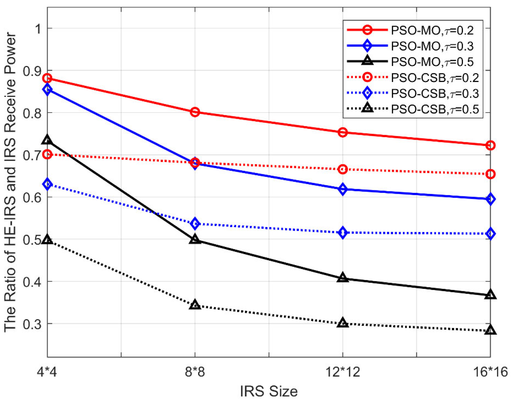 Sensors 25 04688 g007