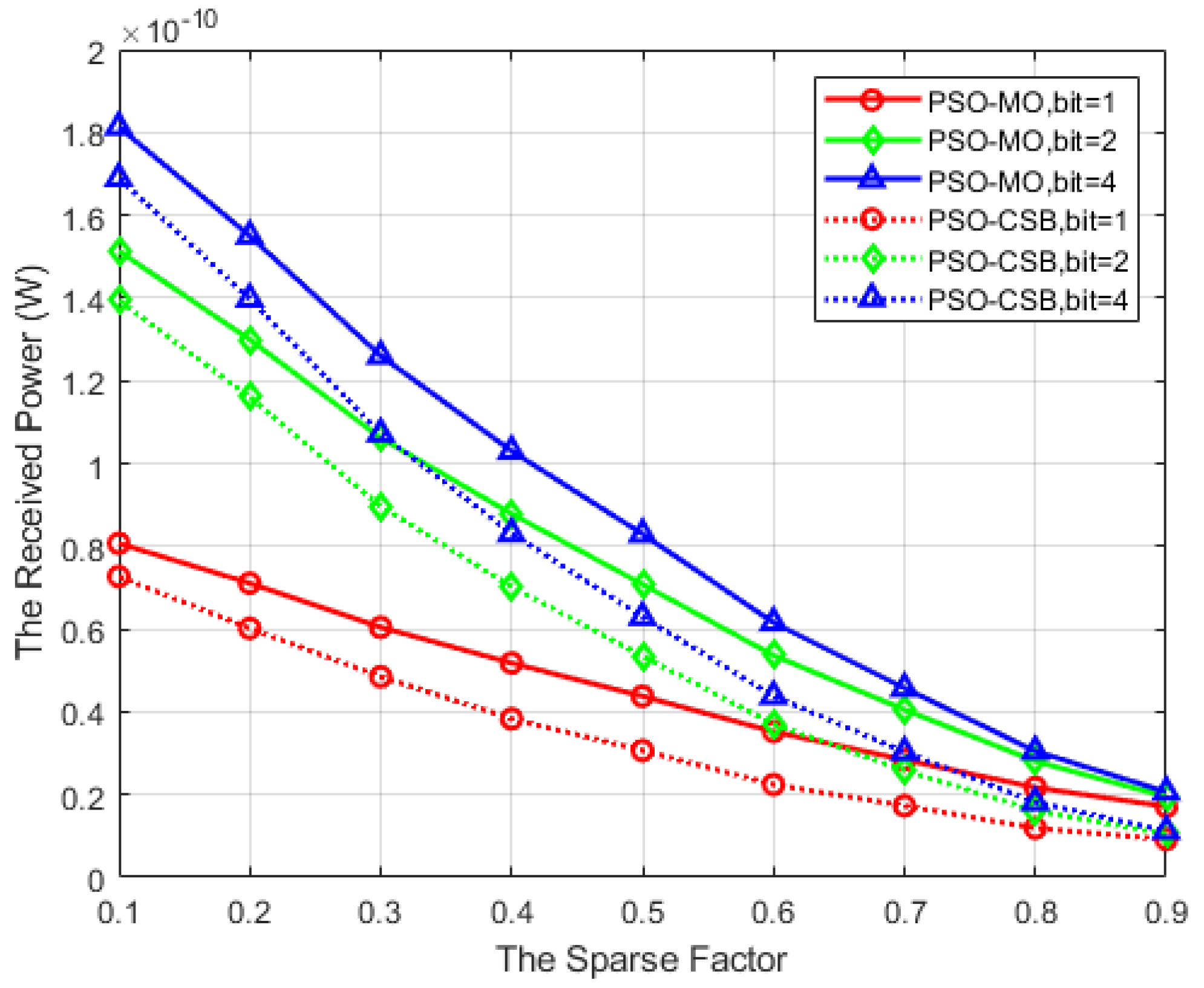 Sensors 25 04688 g008
