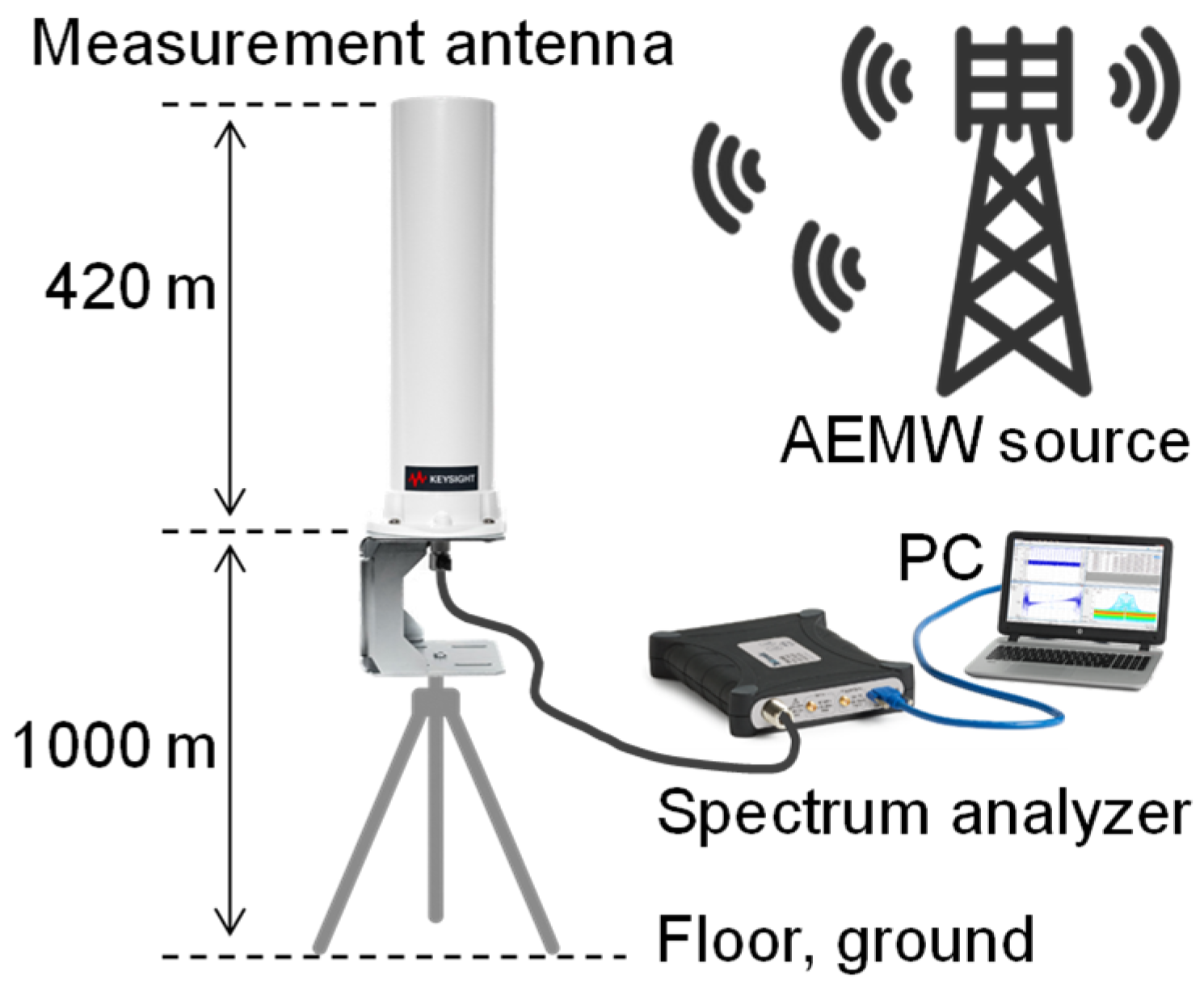 Sensors 25 04689 g002
