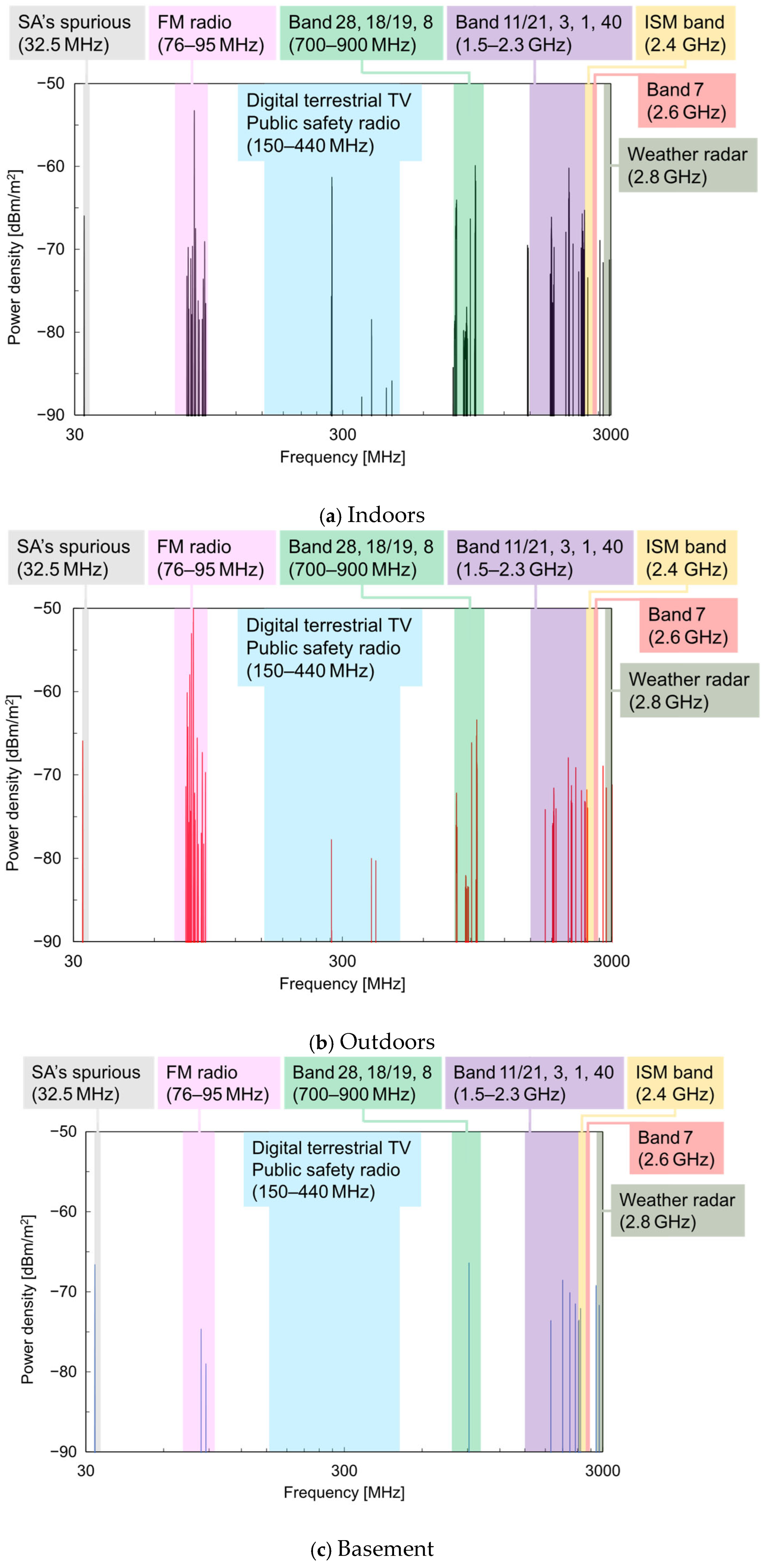 Sensors 25 04689 g006