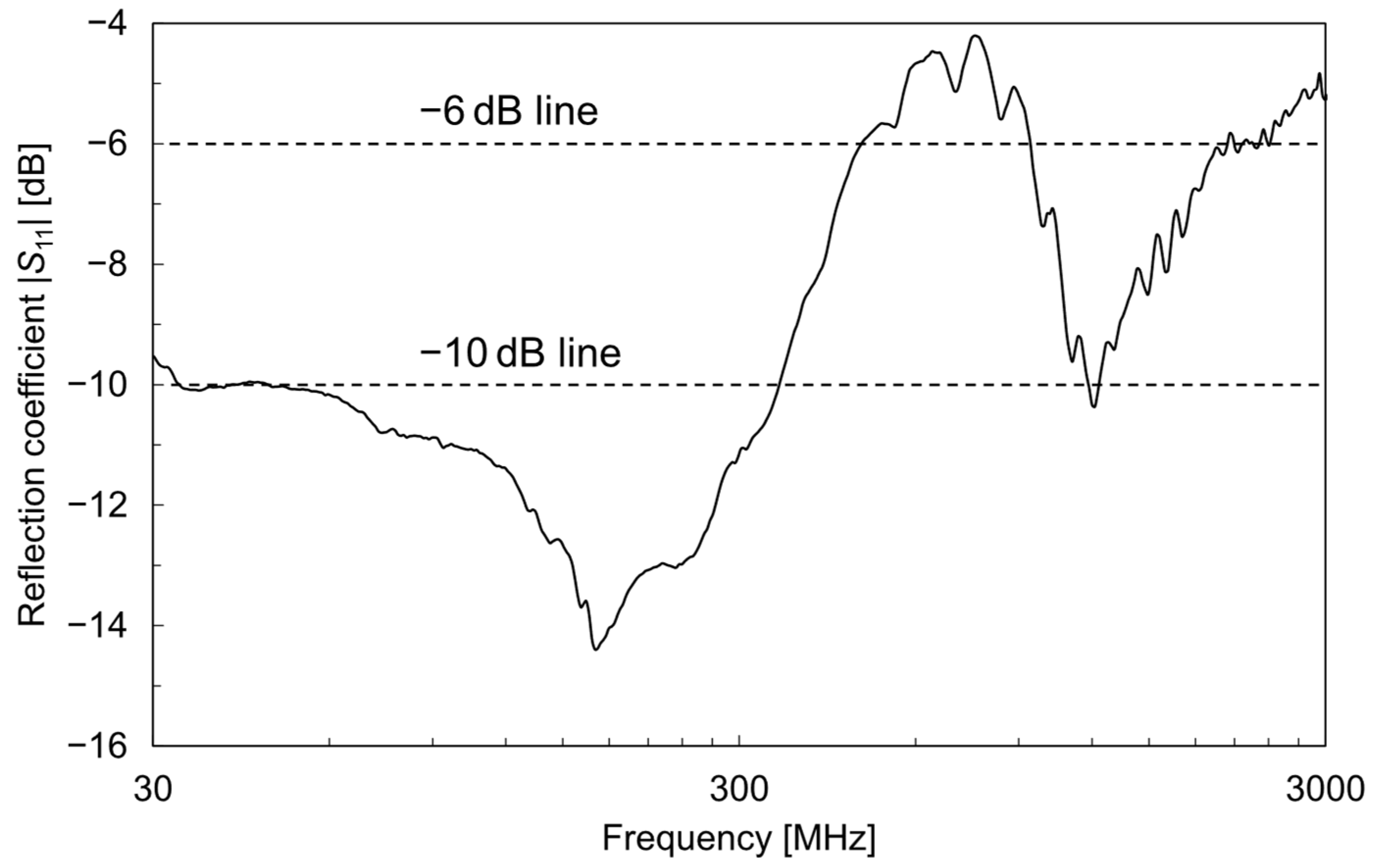 Sensors 25 04689 g008