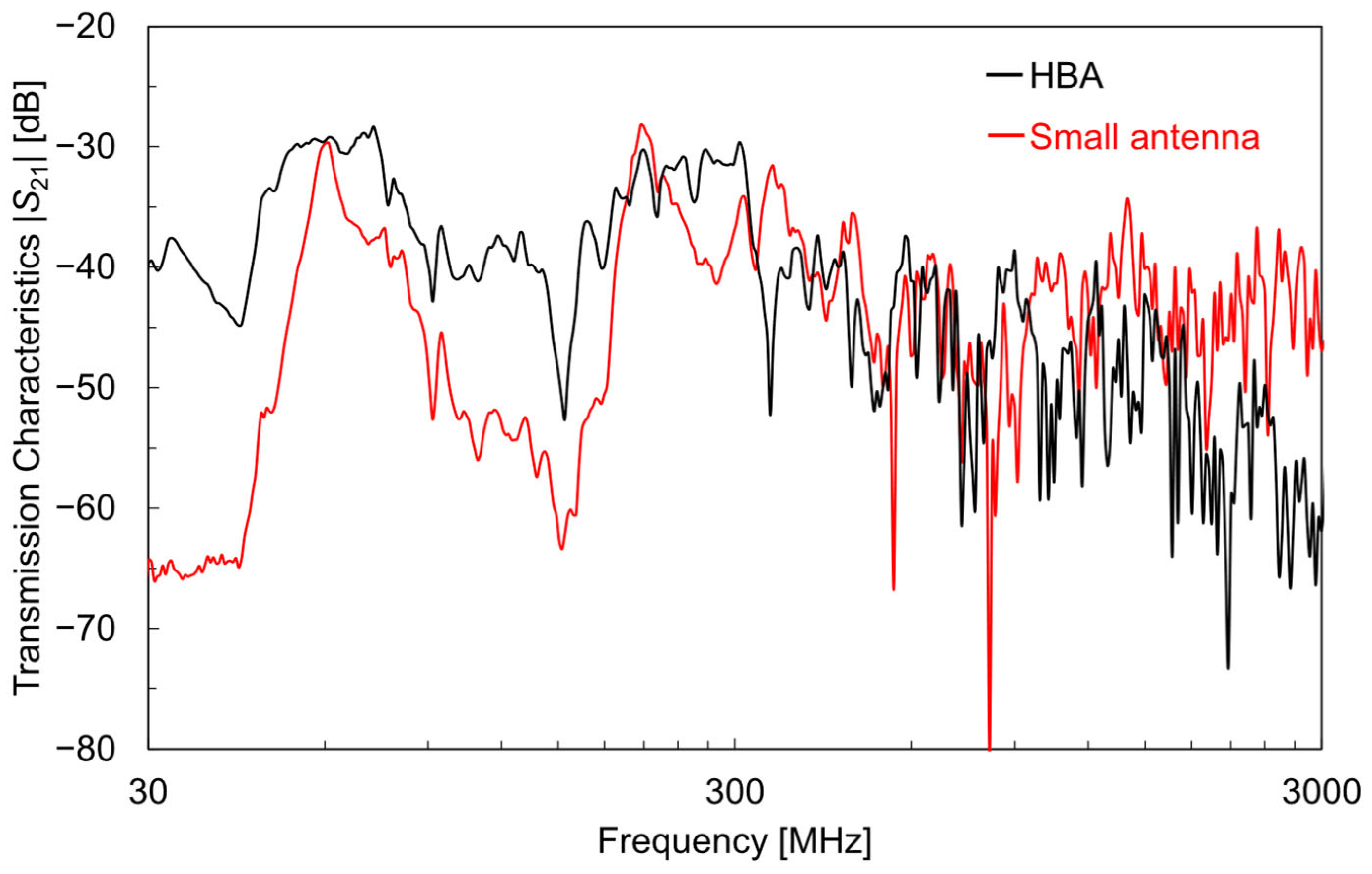 Sensors 25 04689 g010