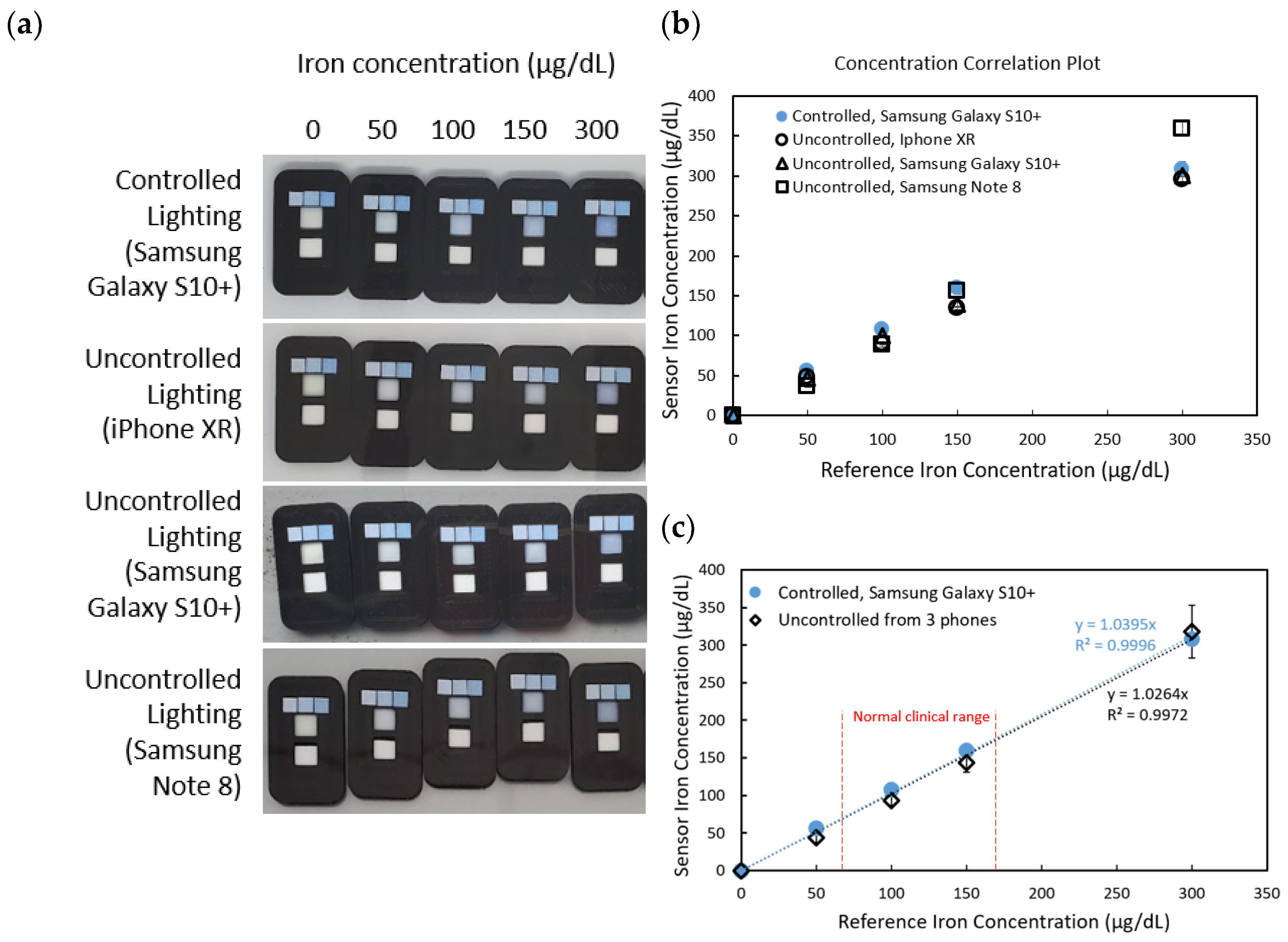 Sensors 25 04693 g005