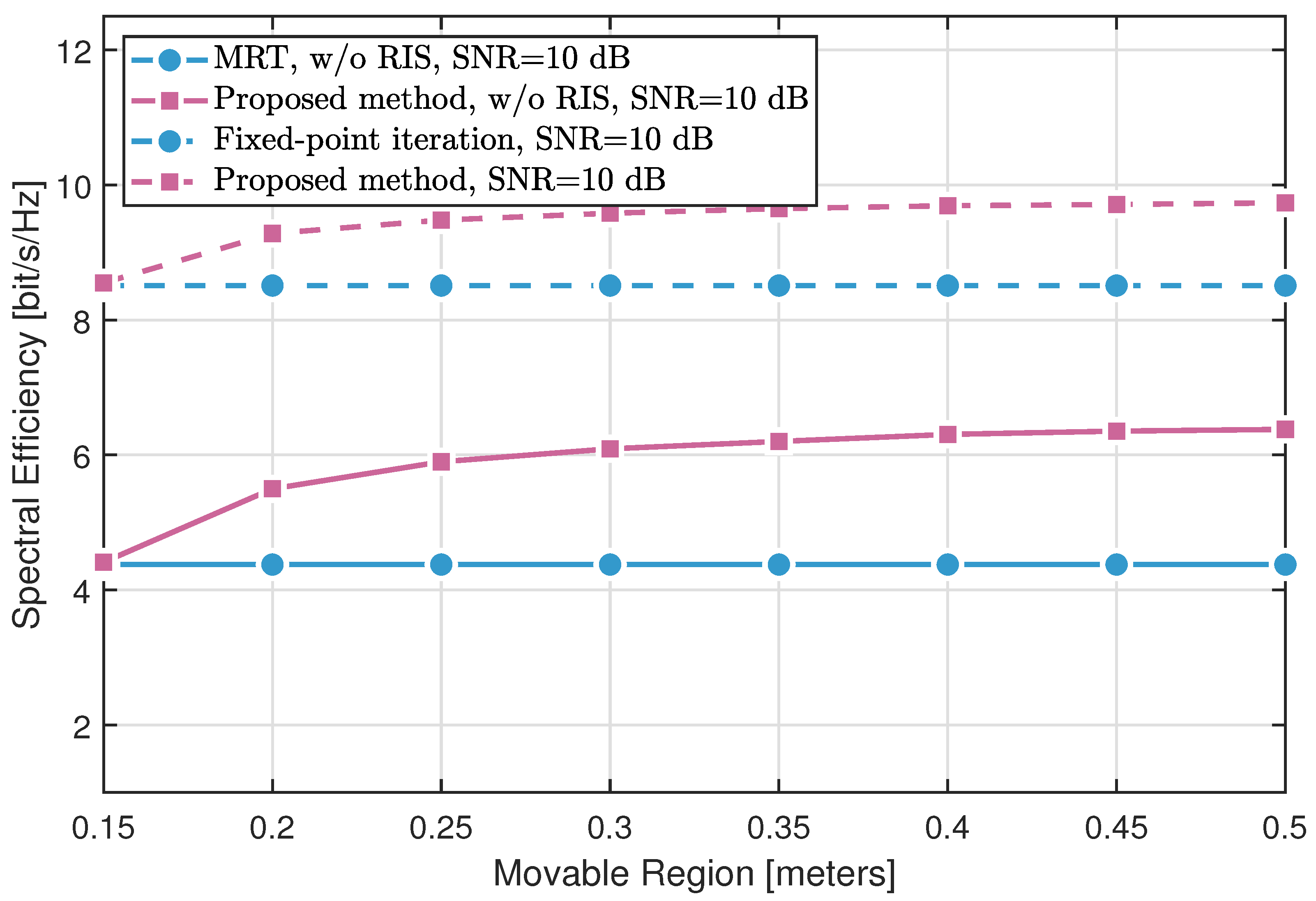 Sensors 25 04694 g005
