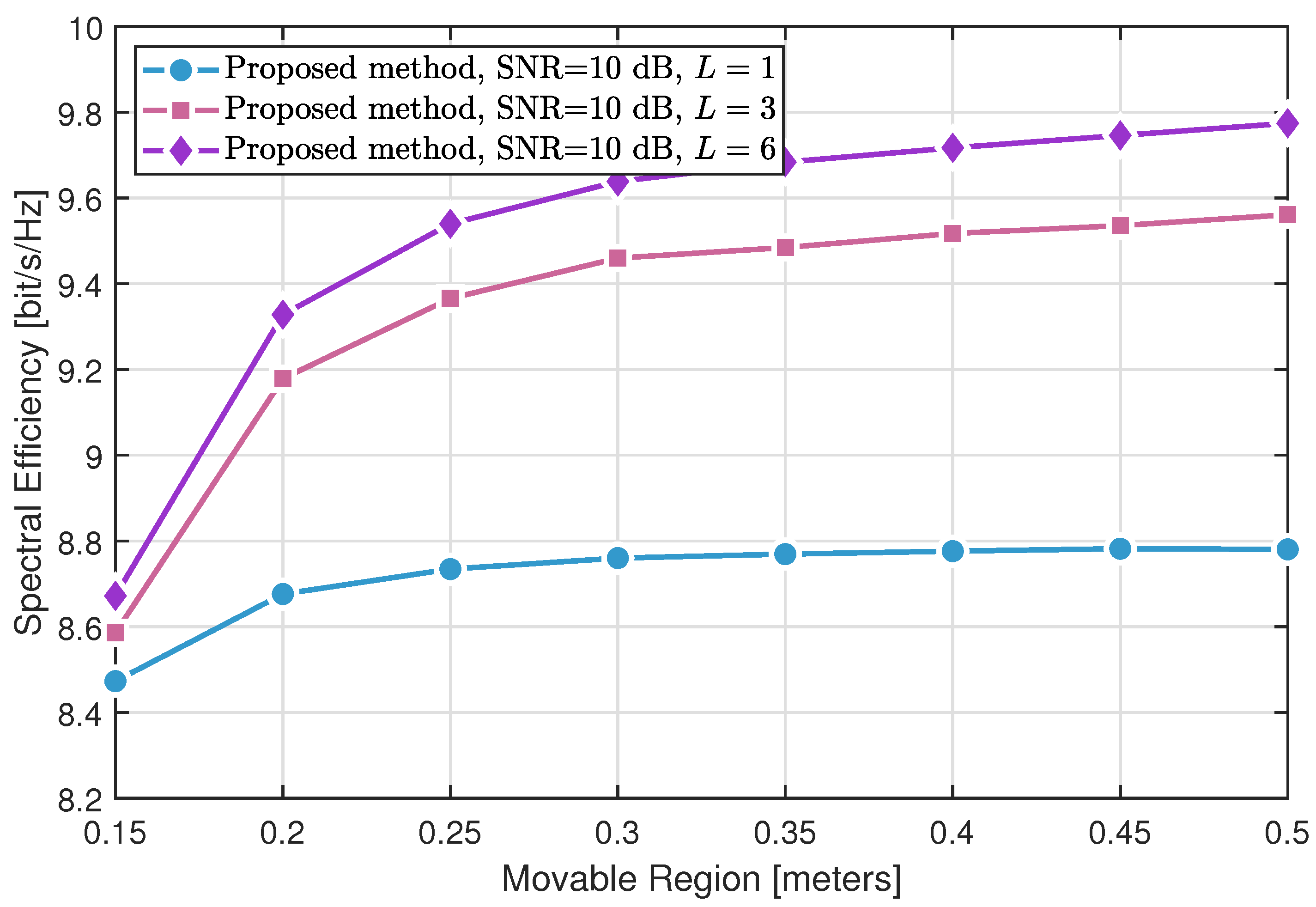 Sensors 25 04694 g007