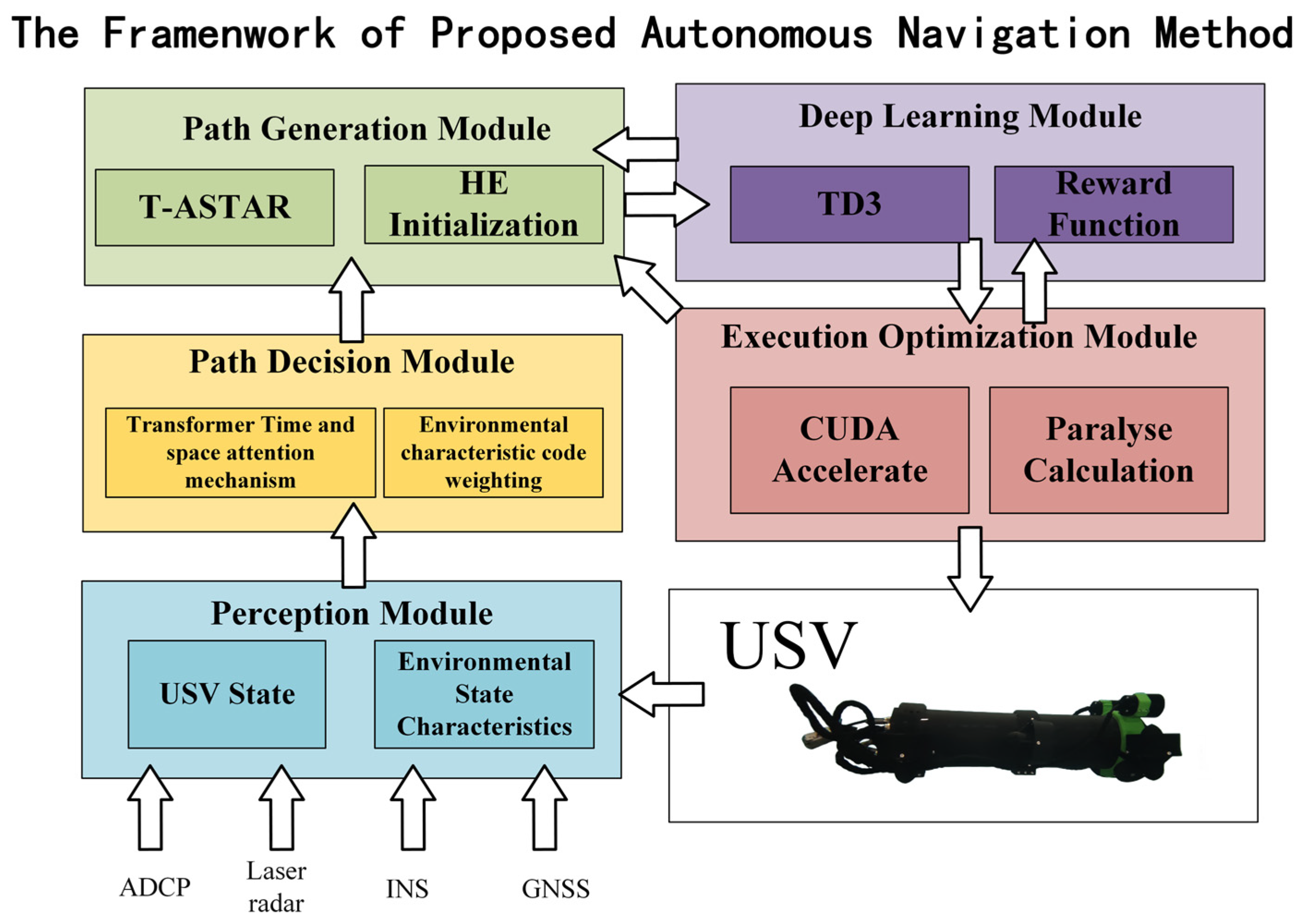 Sensors 25 04699 g001