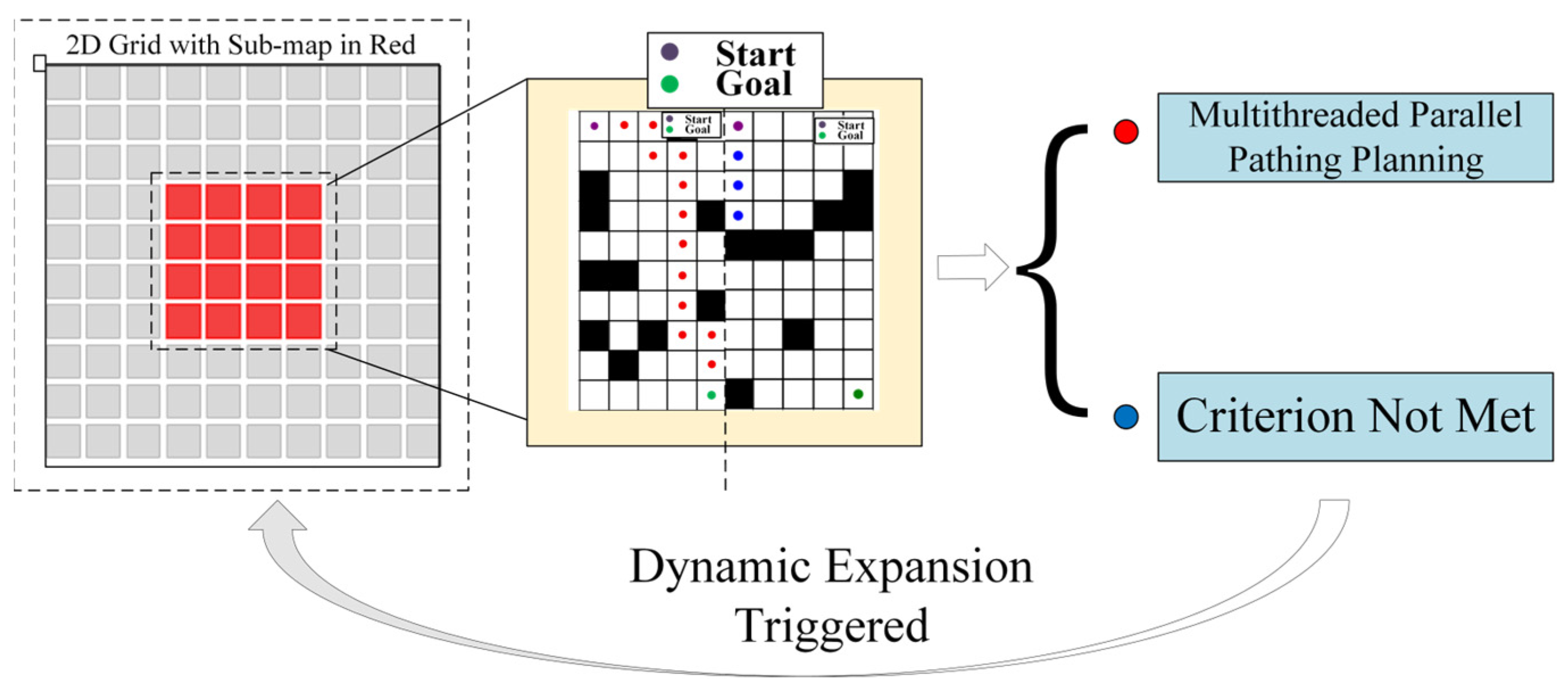 Sensors 25 04699 g002