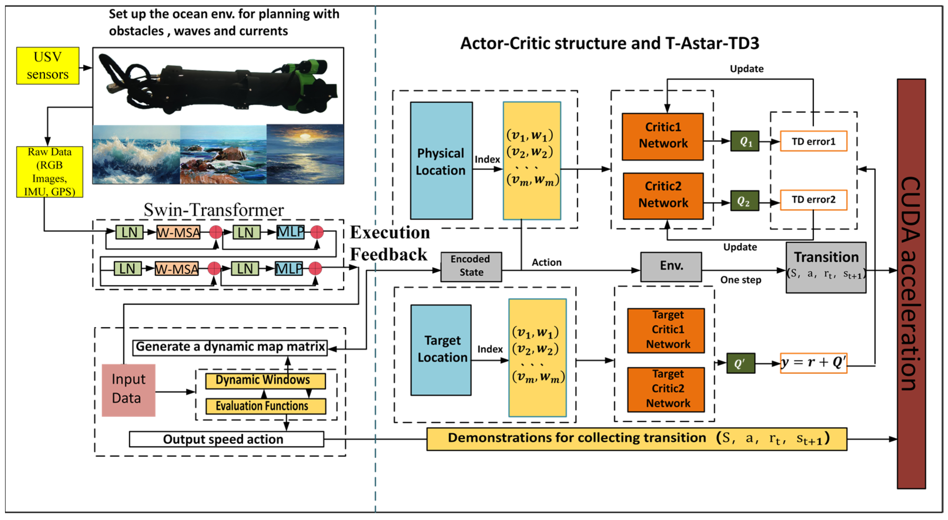 Sensors 25 04699 g003