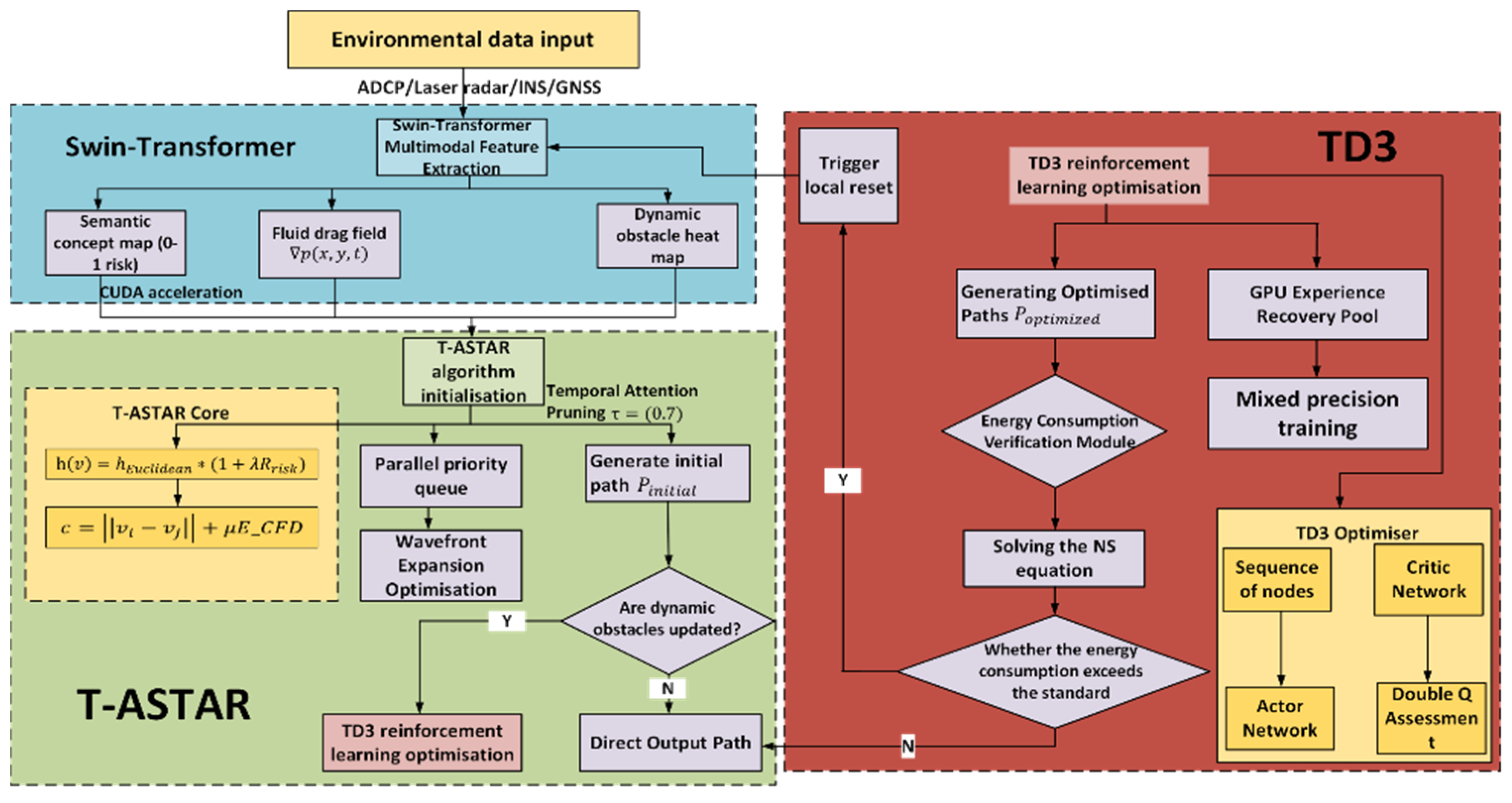 Sensors 25 04699 g007