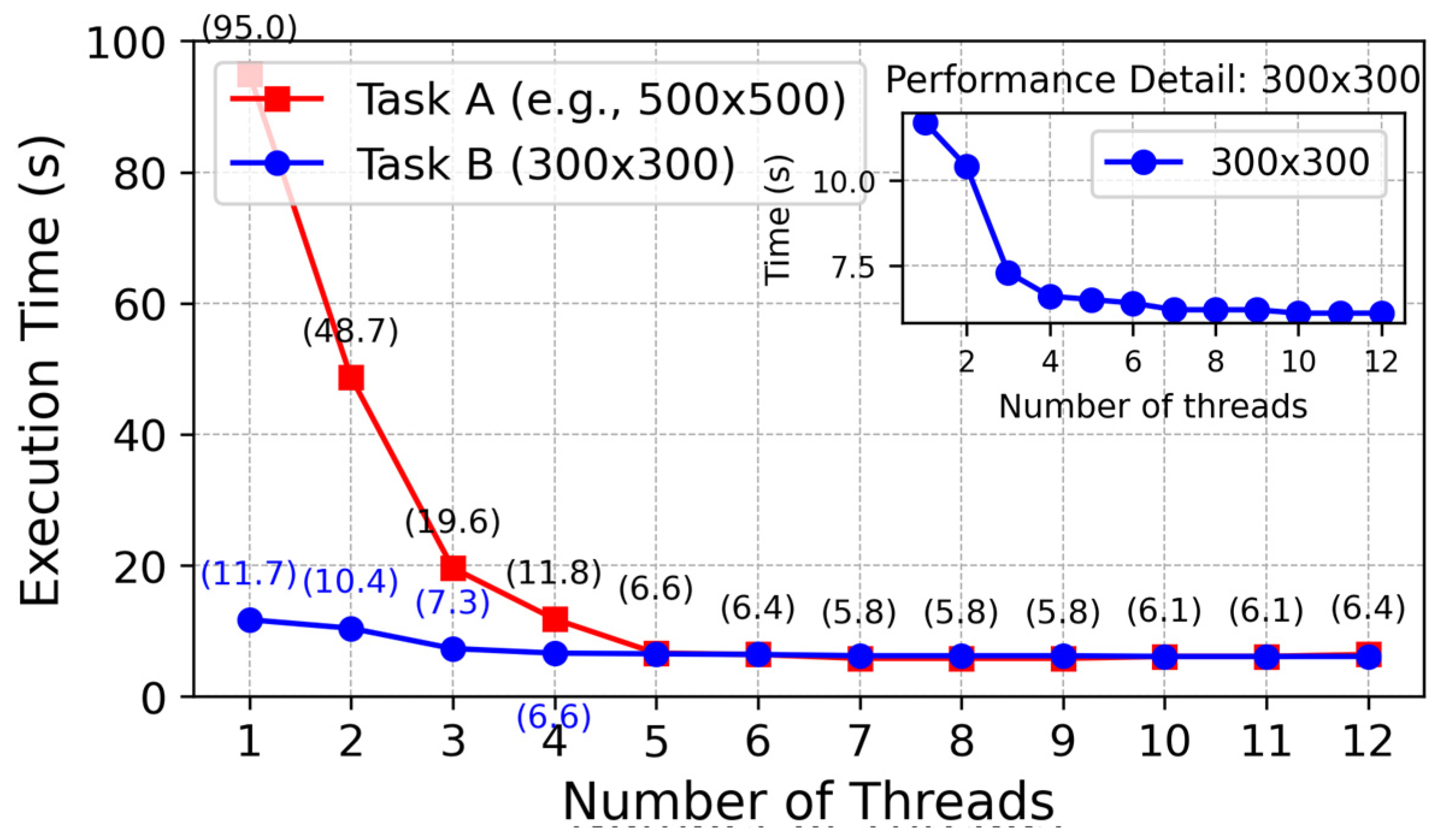 Sensors 25 04699 g010