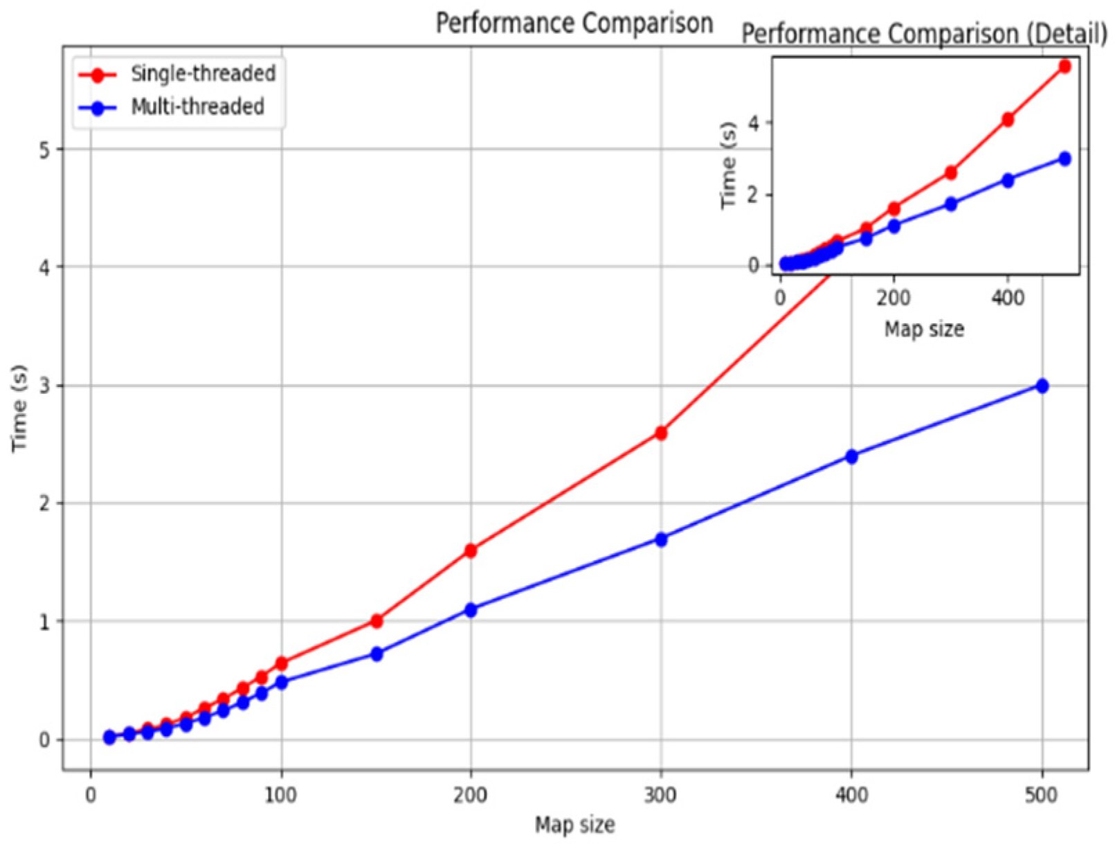 Sensors 25 04699 g012