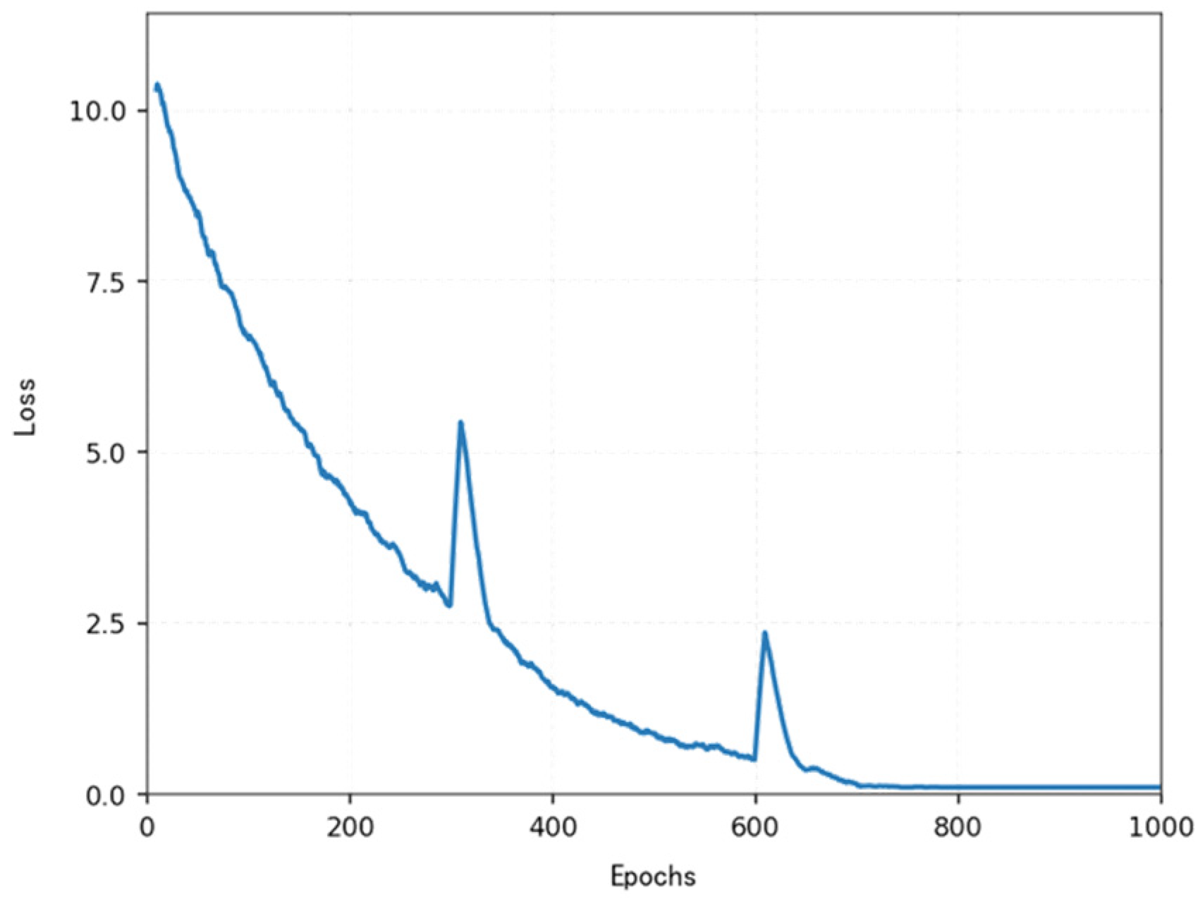 Sensors 25 04699 g016