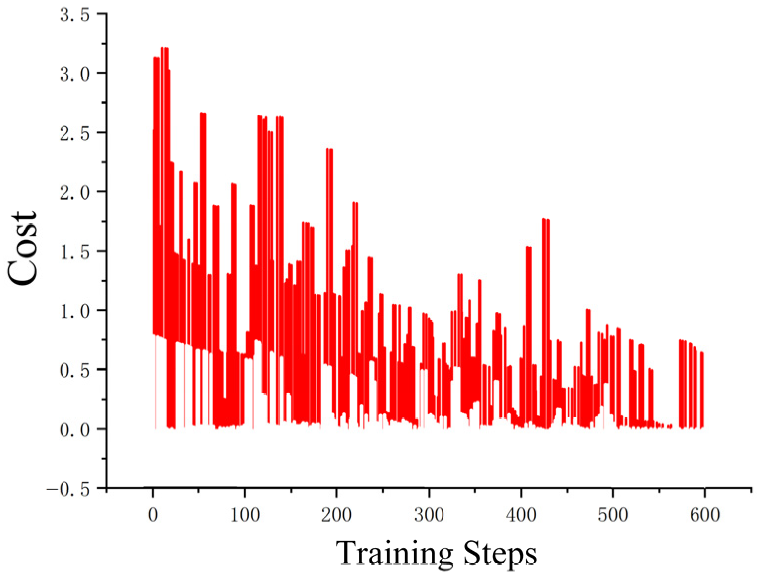Sensors 25 04699 g022