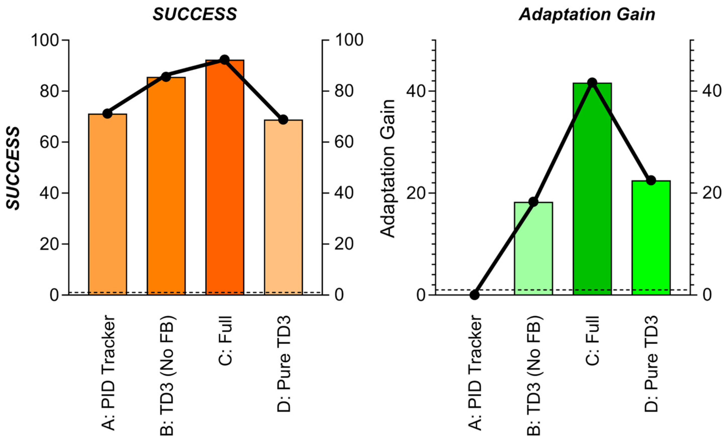 Sensors 25 04699 g026