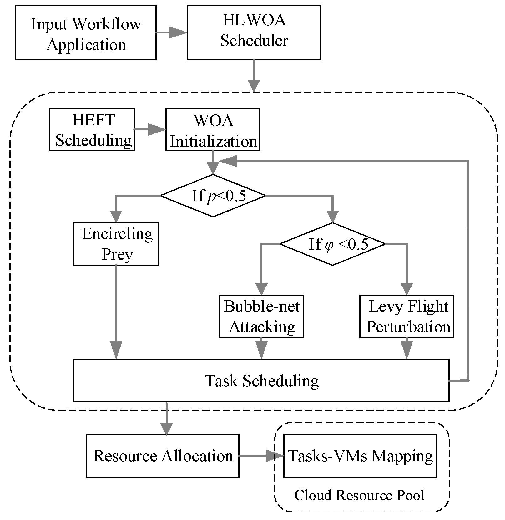 Sensors 25 04705 g002