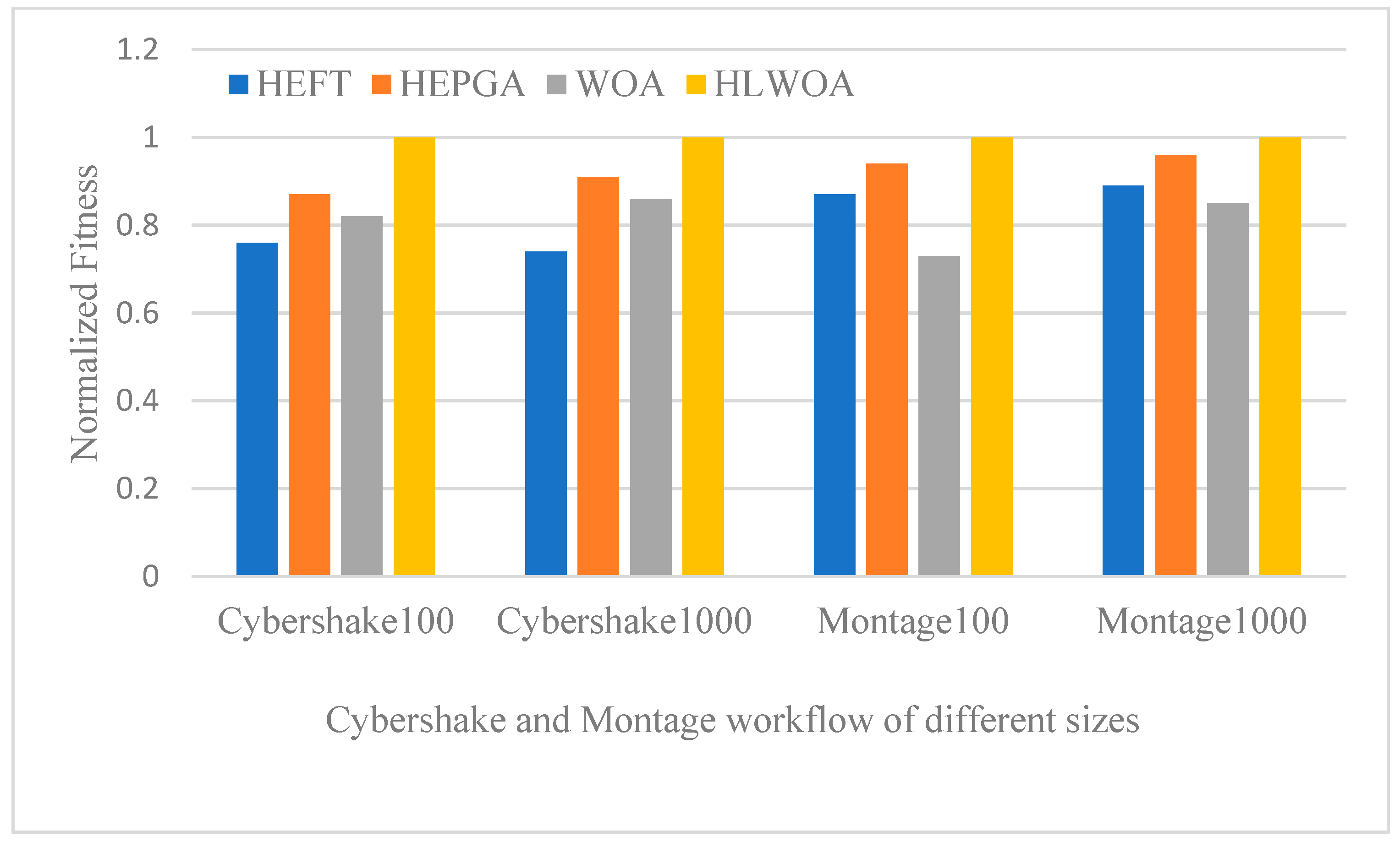 Sensors 25 04705 g004