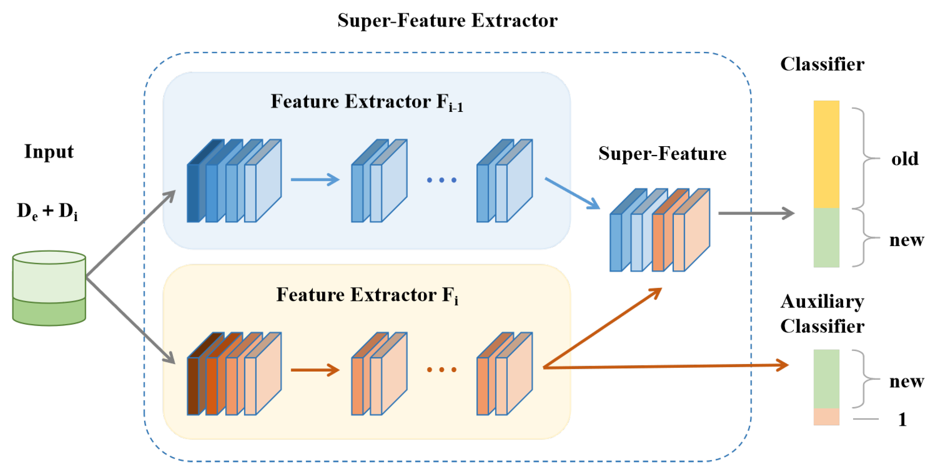 Sensors 25 04706 g003