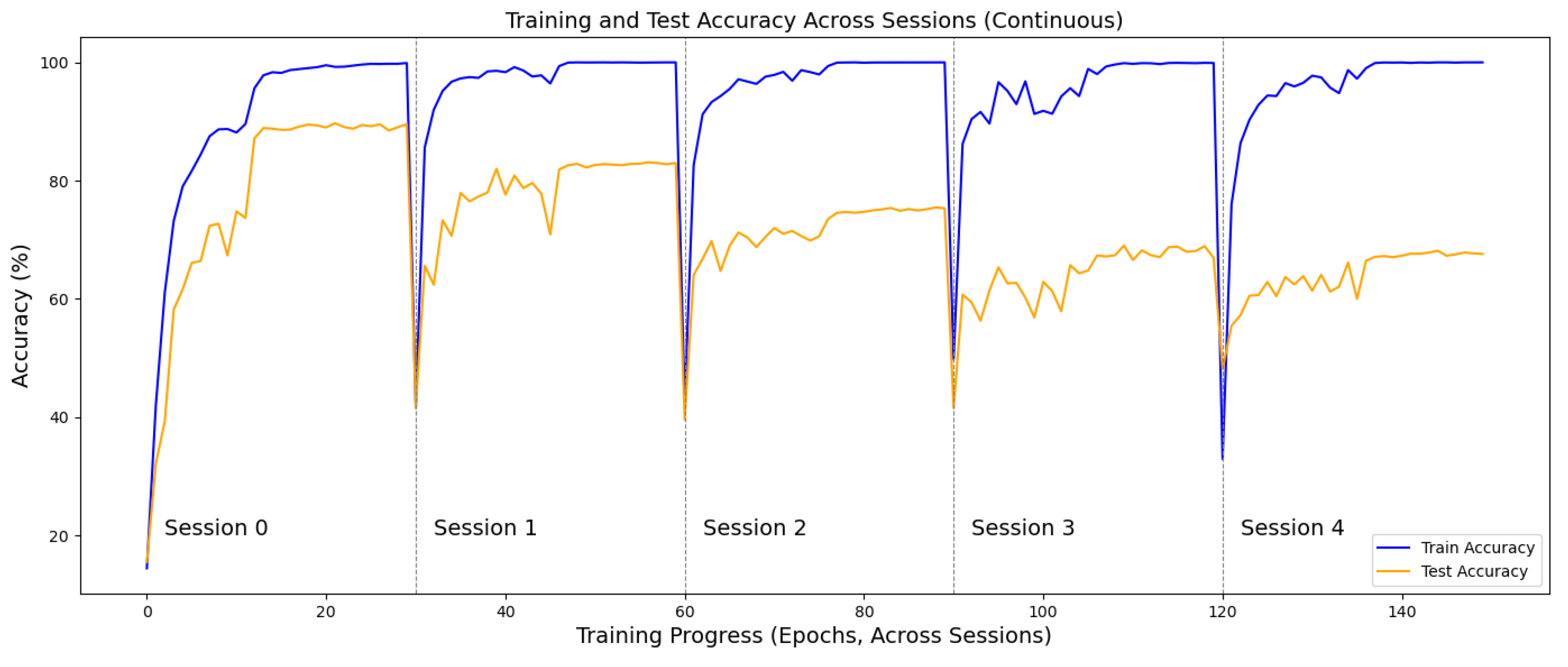 Sensors 25 04706 g005