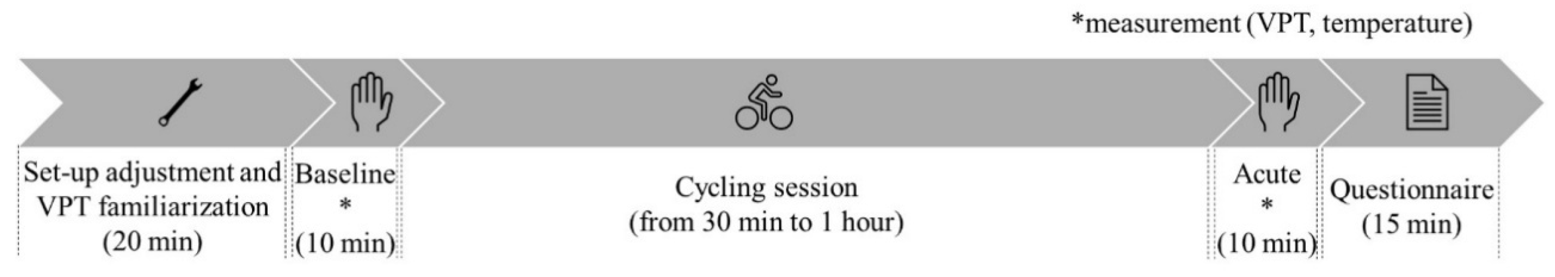 Sensors 25 04708 g002