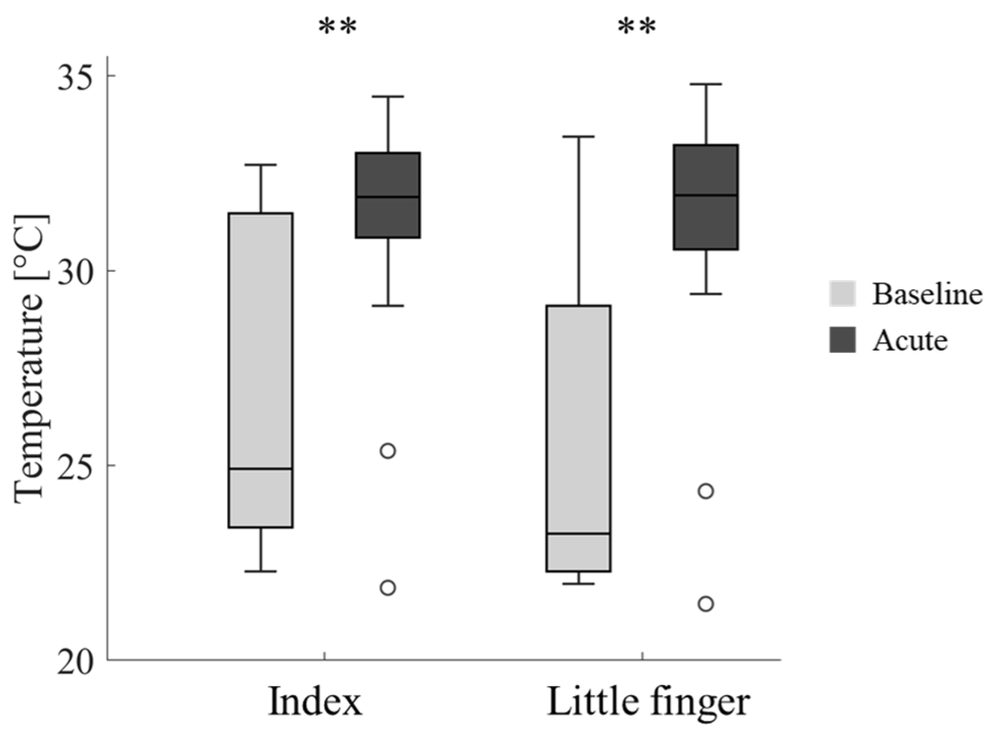 Sensors 25 04708 g007