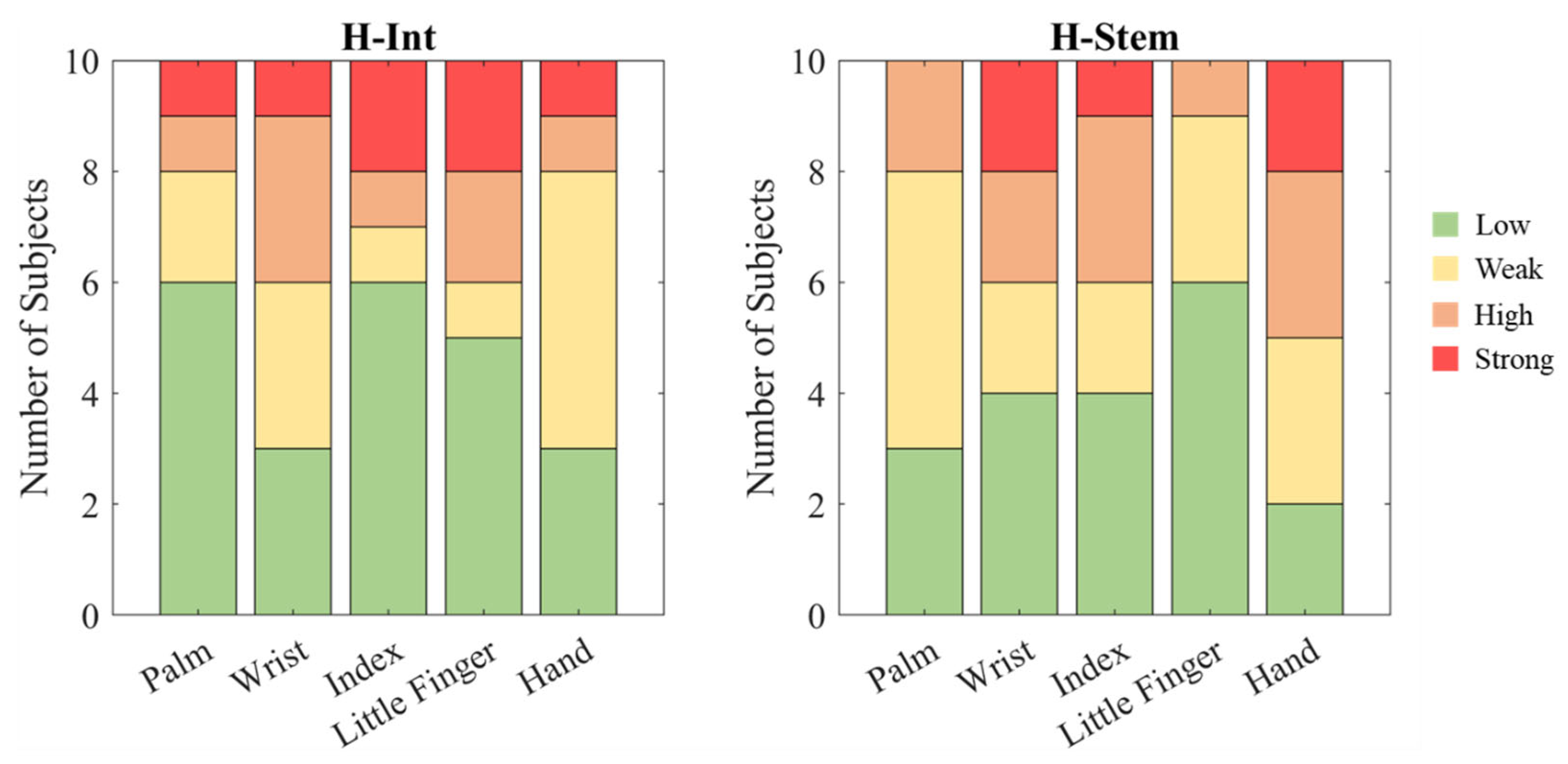 Sensors 25 04708 g008
