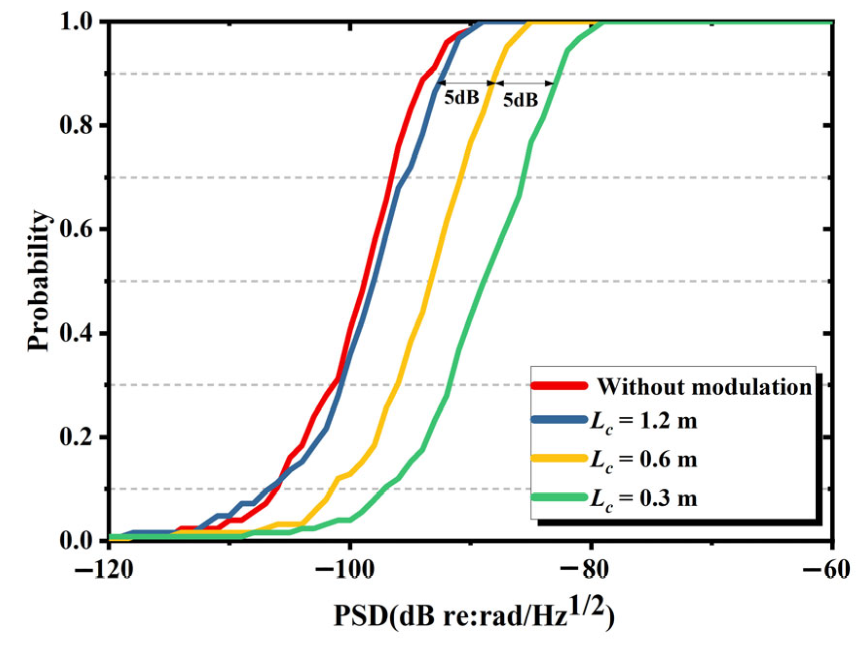 Sensors 25 04711 g003