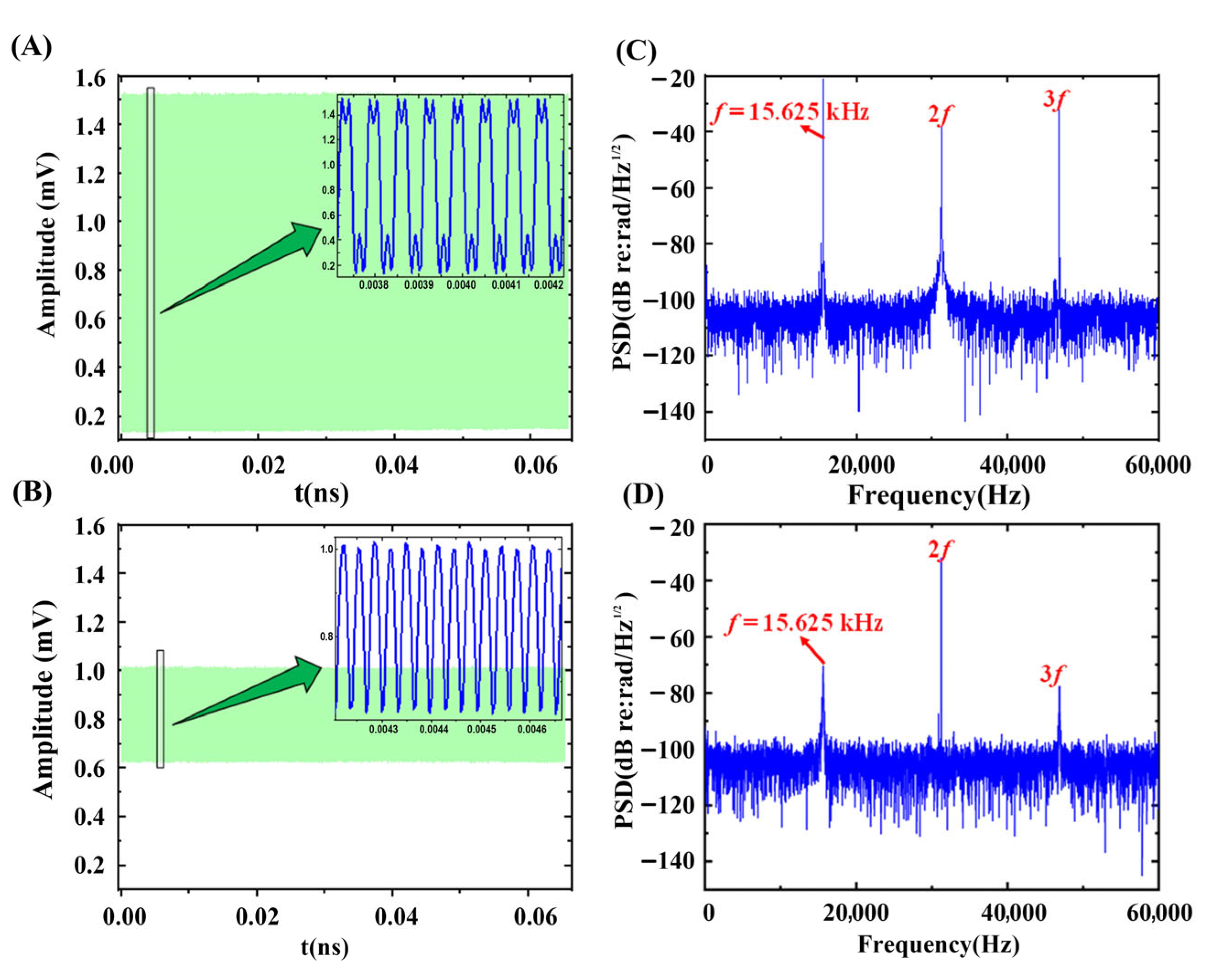 Sensors 25 04711 g005
