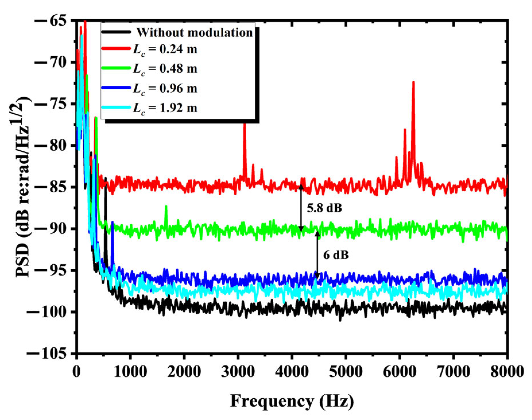 Sensors 25 04711 g007