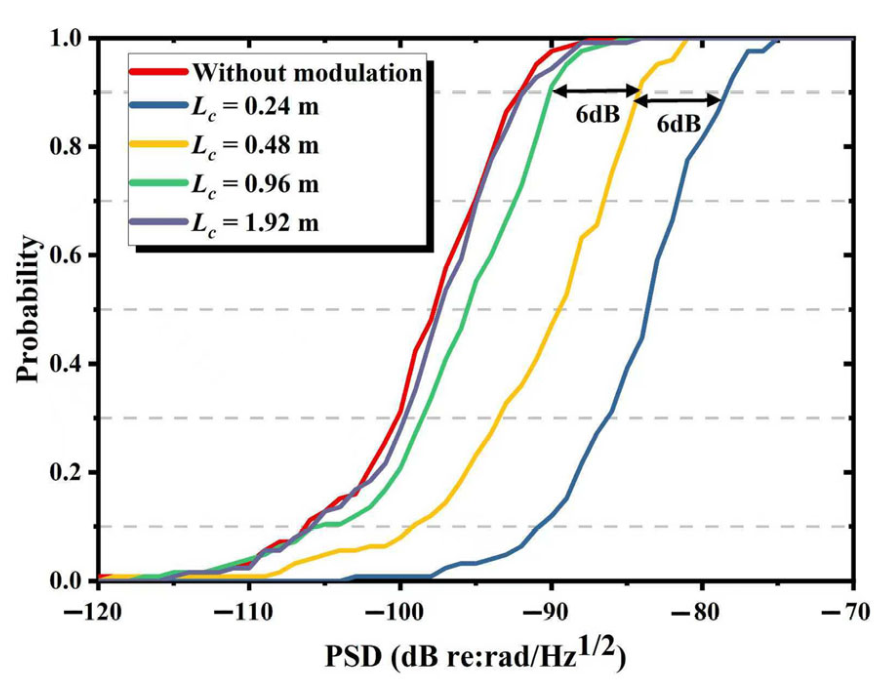 Sensors 25 04711 g008
