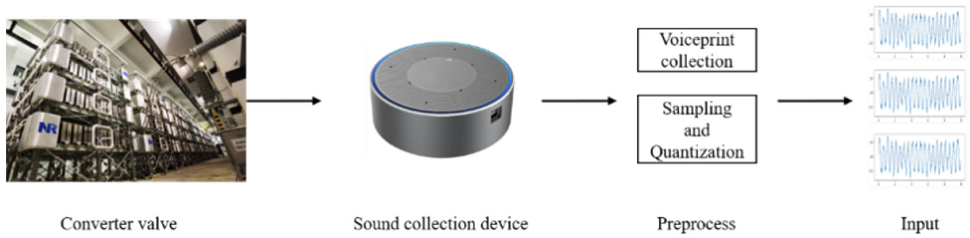 Sensors 25 04716 g005