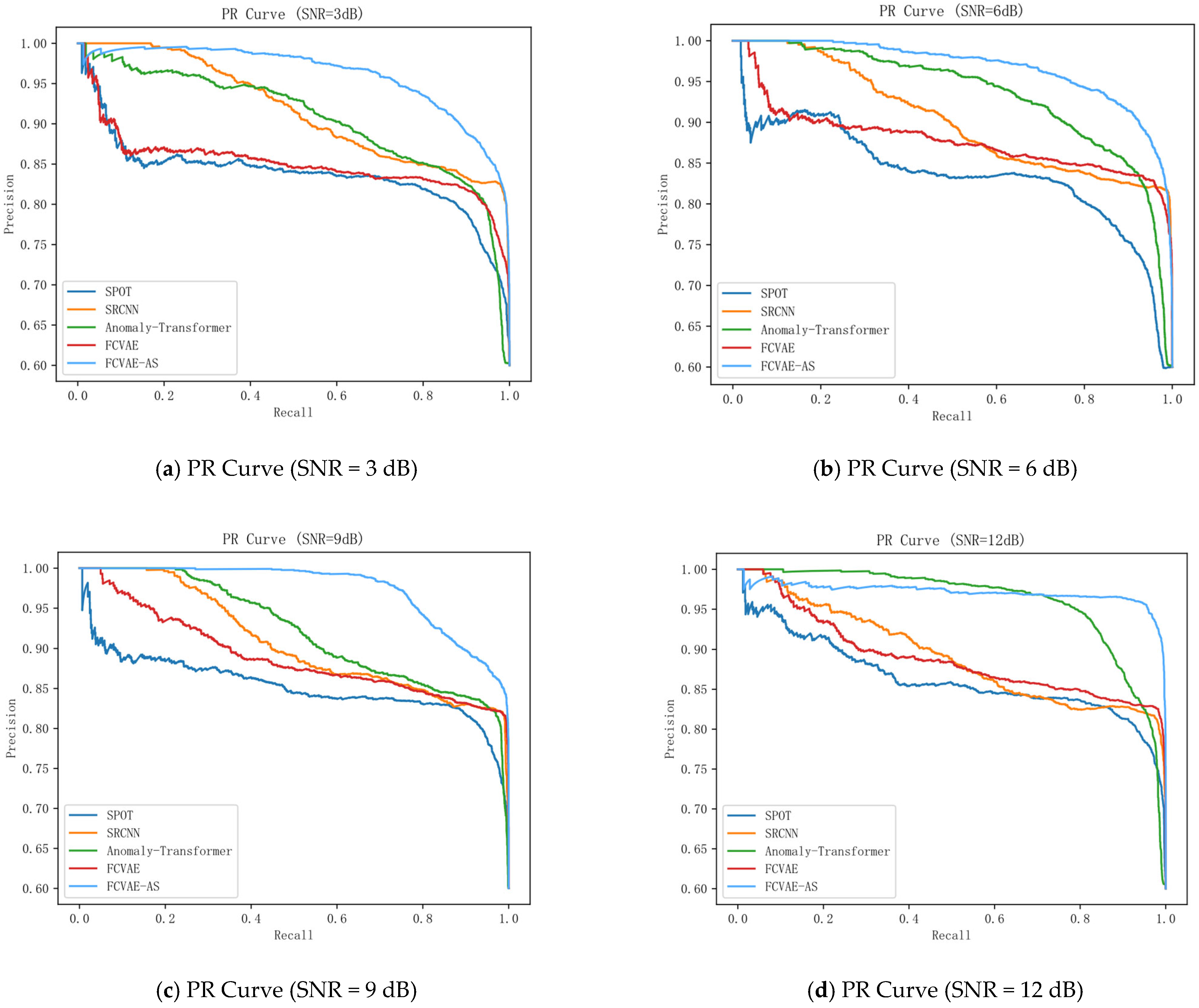 Sensors 25 04716 g006a