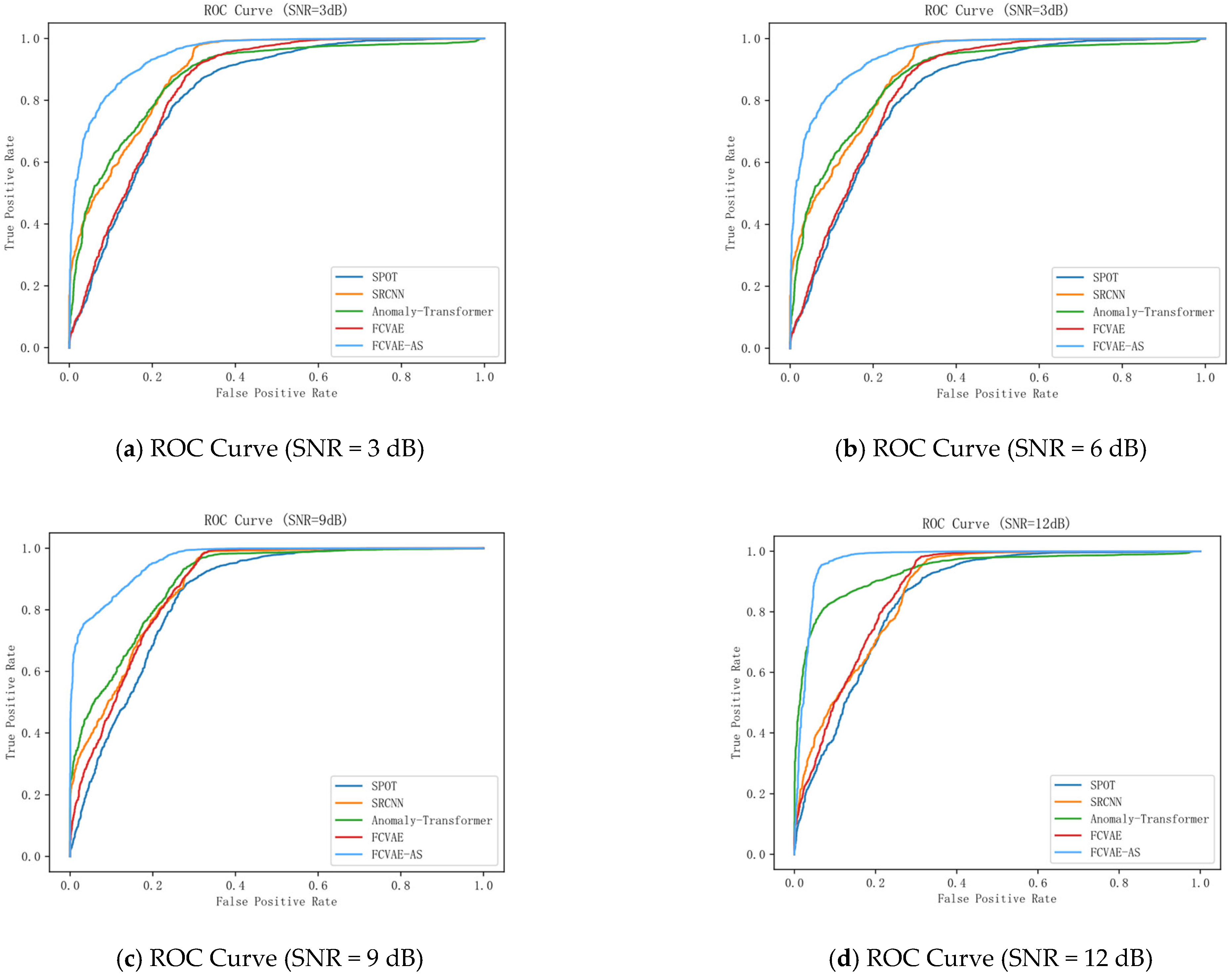 Sensors 25 04716 g007a