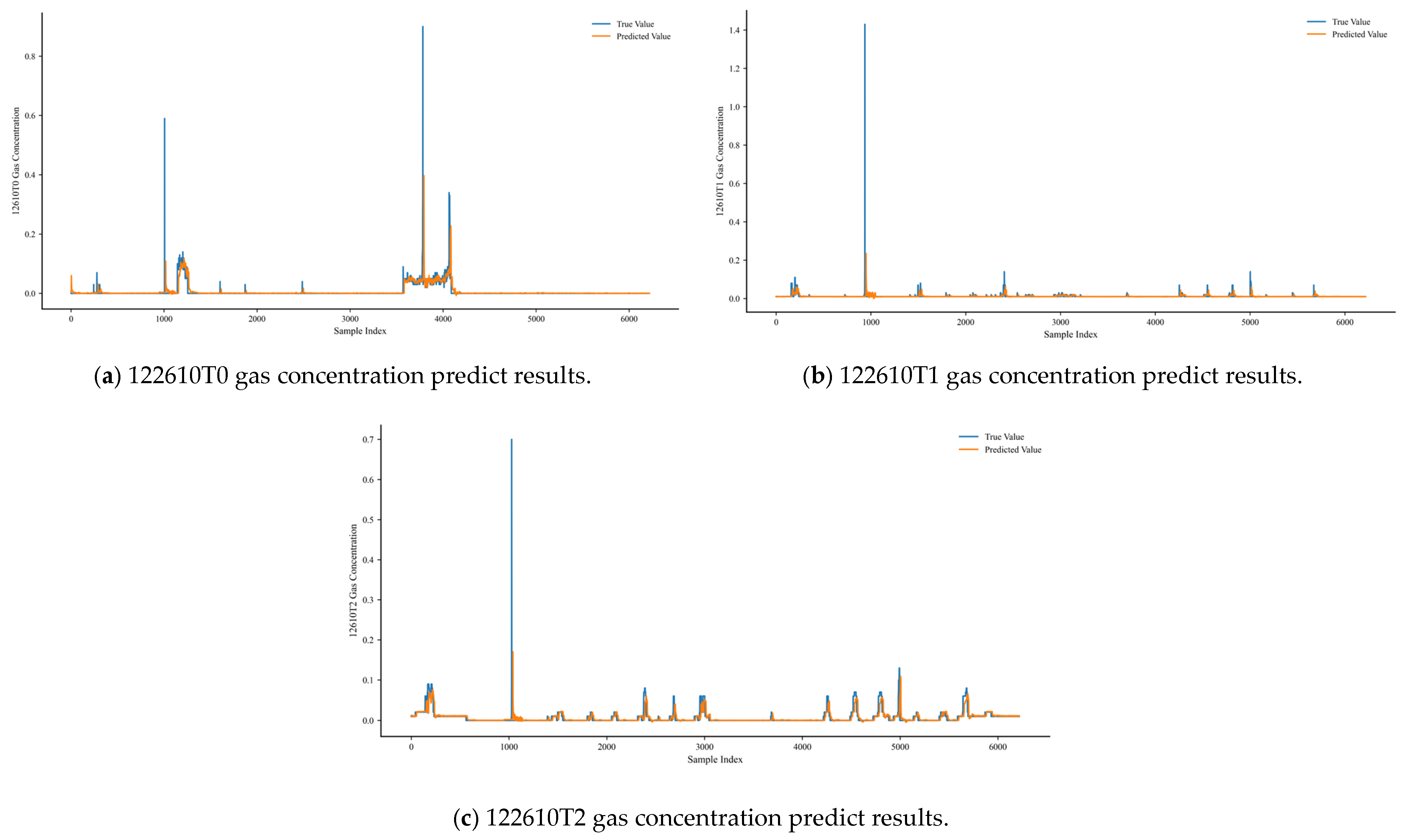 Sensors 25 04717 g004 Sensors 25 04717 g004