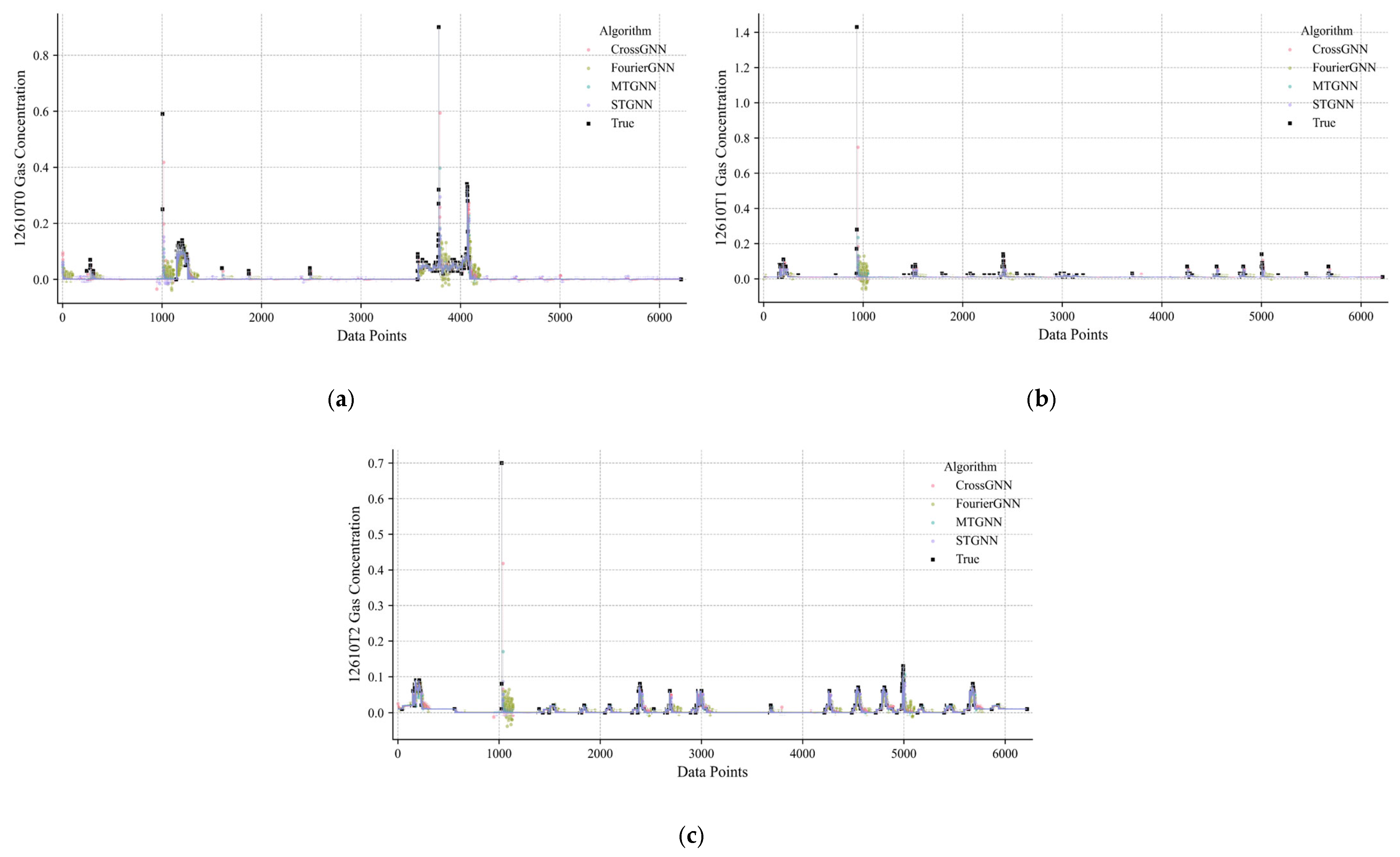 Sensors 25 04717 g005 Sensors 25 04717 g005