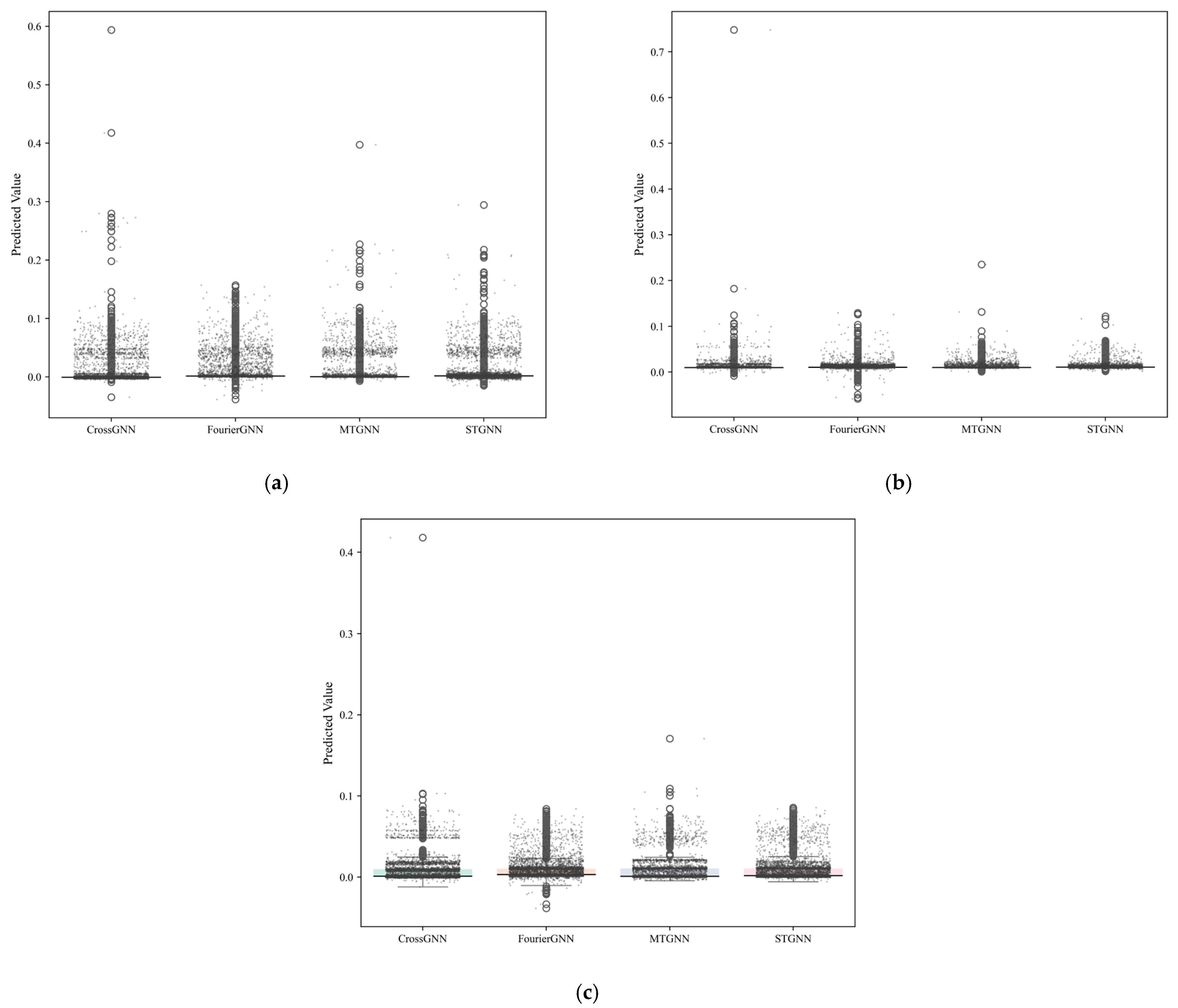 Sensors 25 04717 g009 Sensors 25 04717 g009