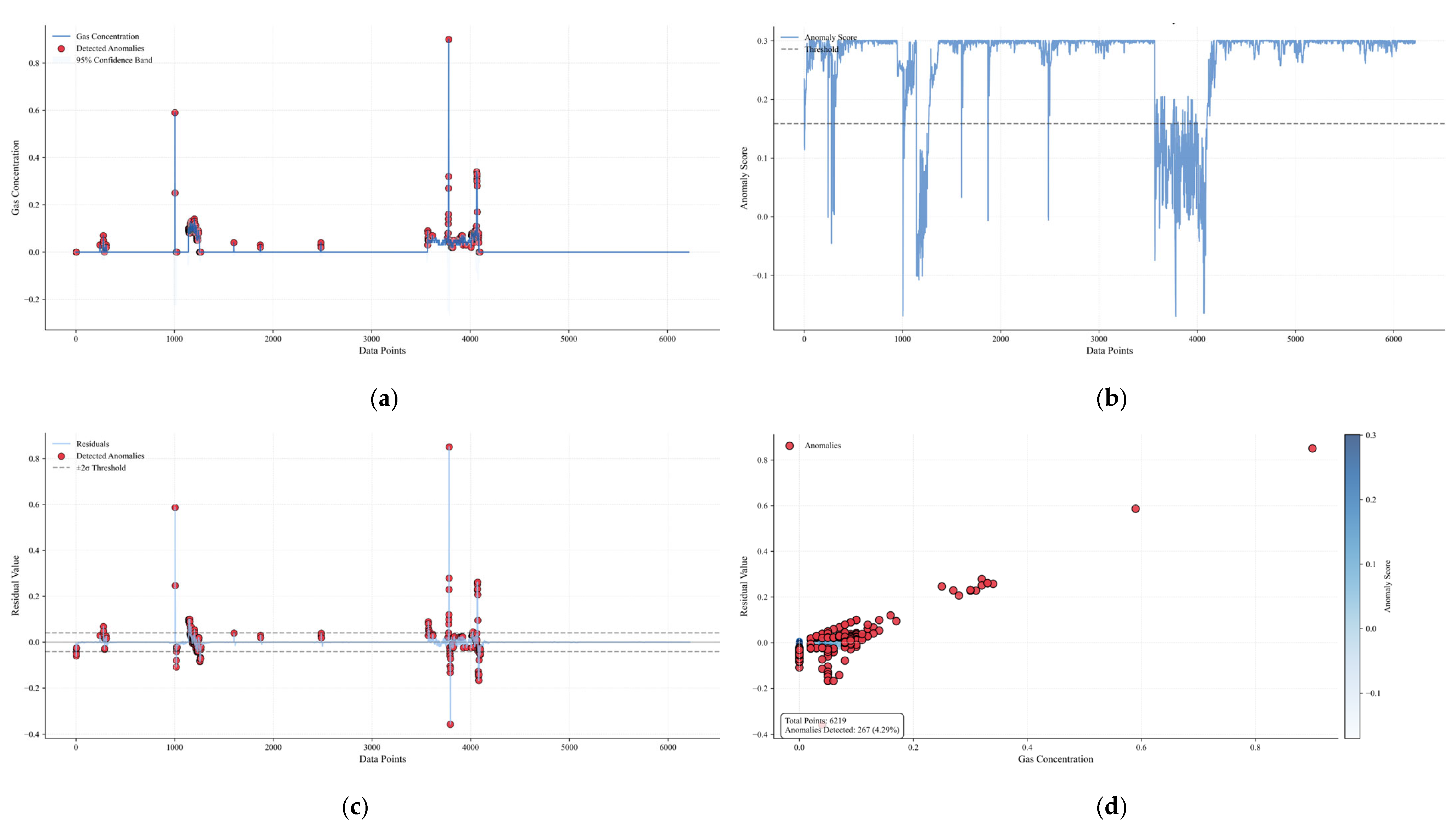 Sensors 25 04717 g012 Sensors 25 04717 g012