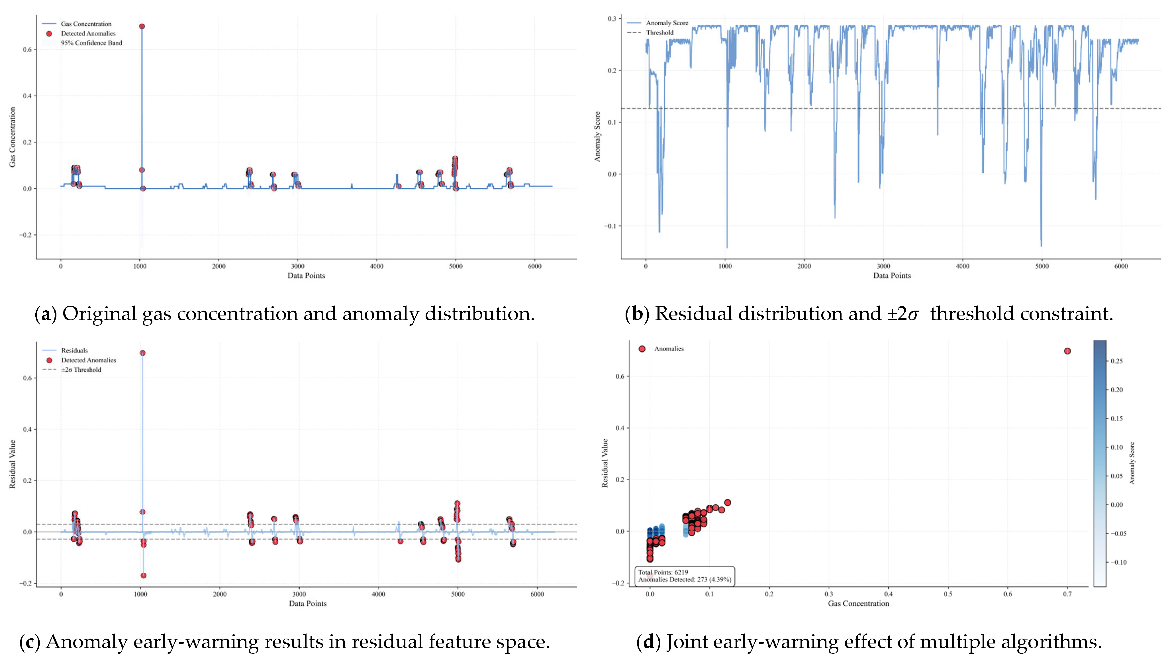 Sensors 25 04717 g014 Sensors 25 04717 g014