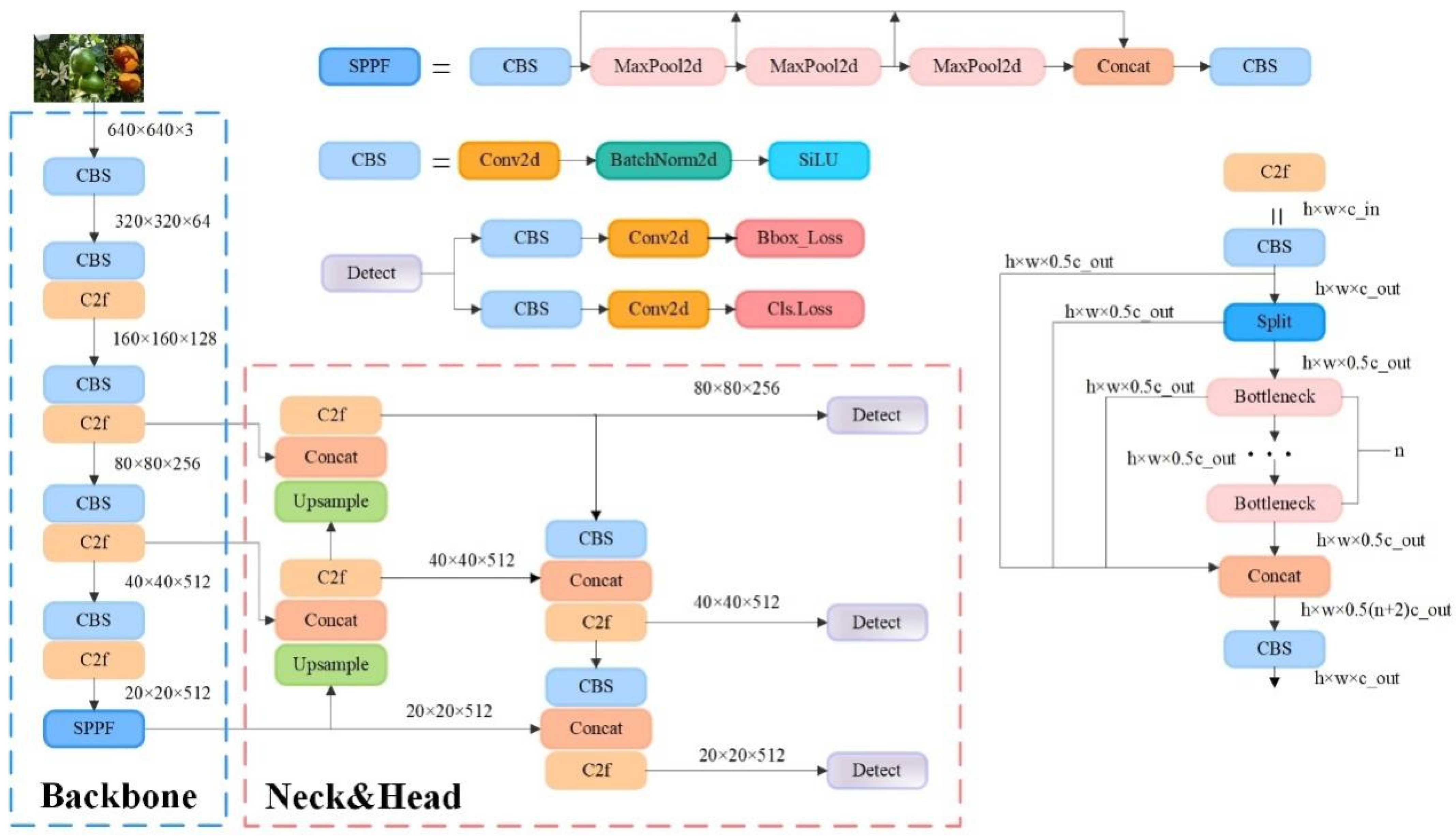 Sensors 25 04718 g003