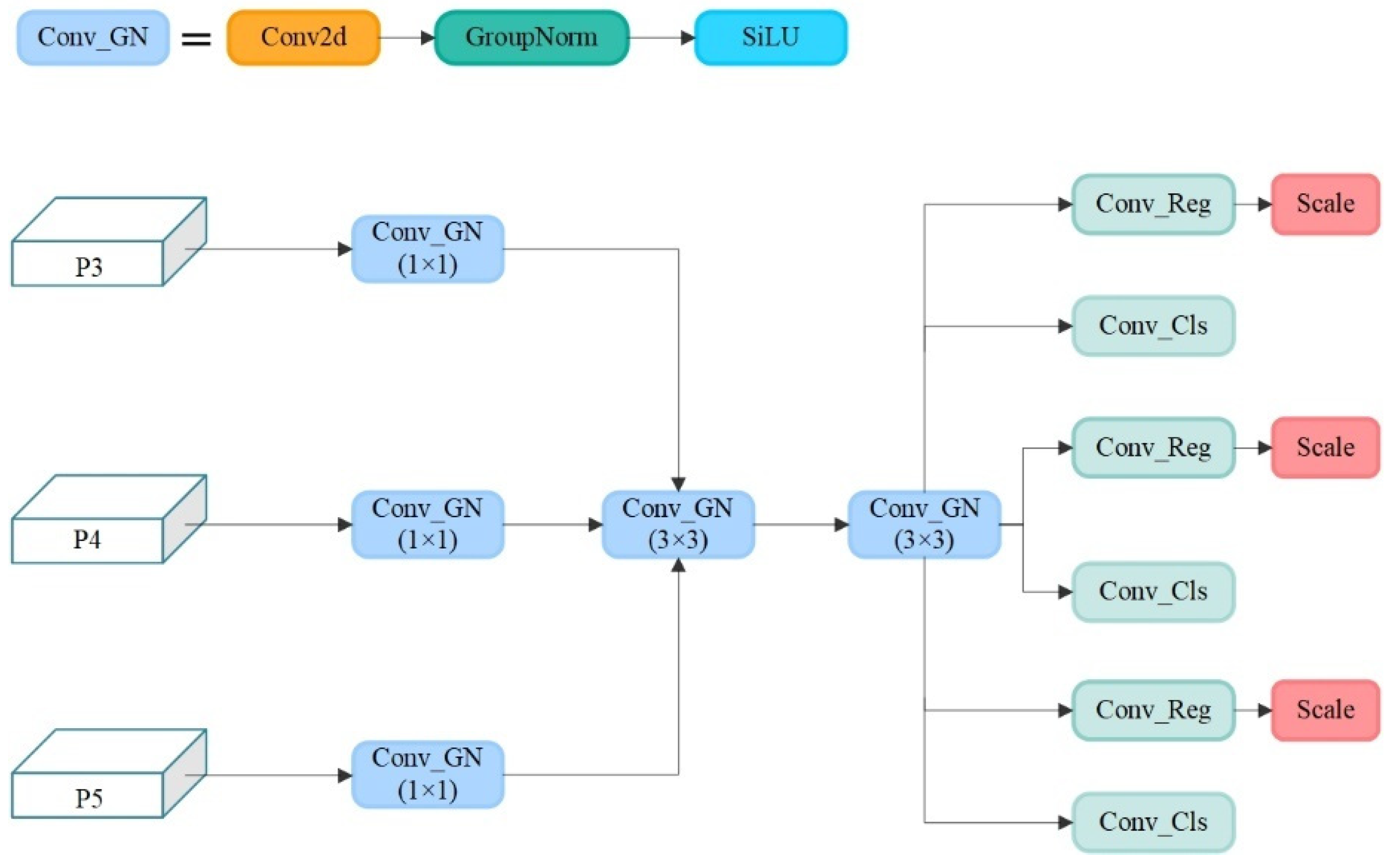 Sensors 25 04718 g006