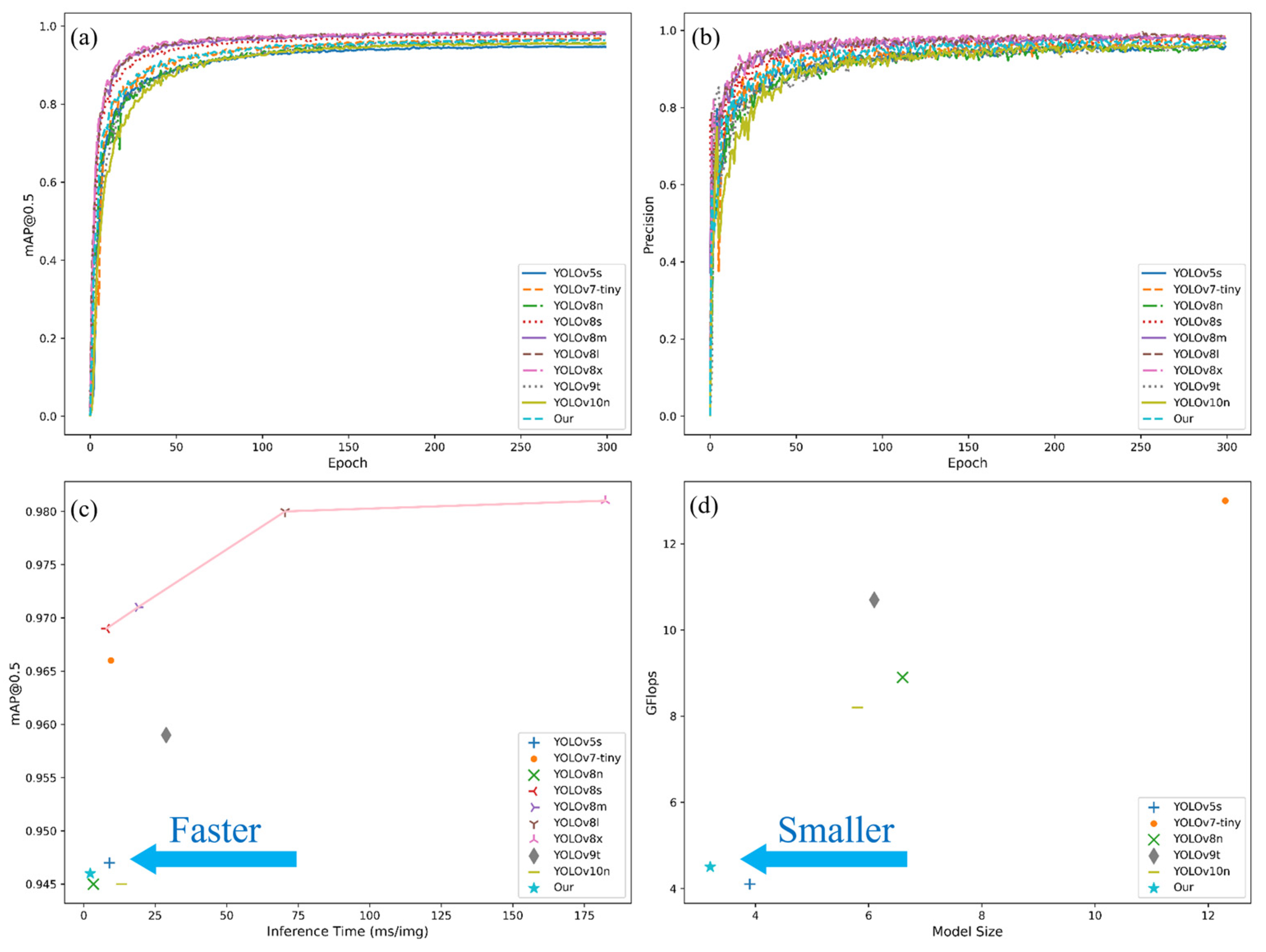 Sensors 25 04718 g007
