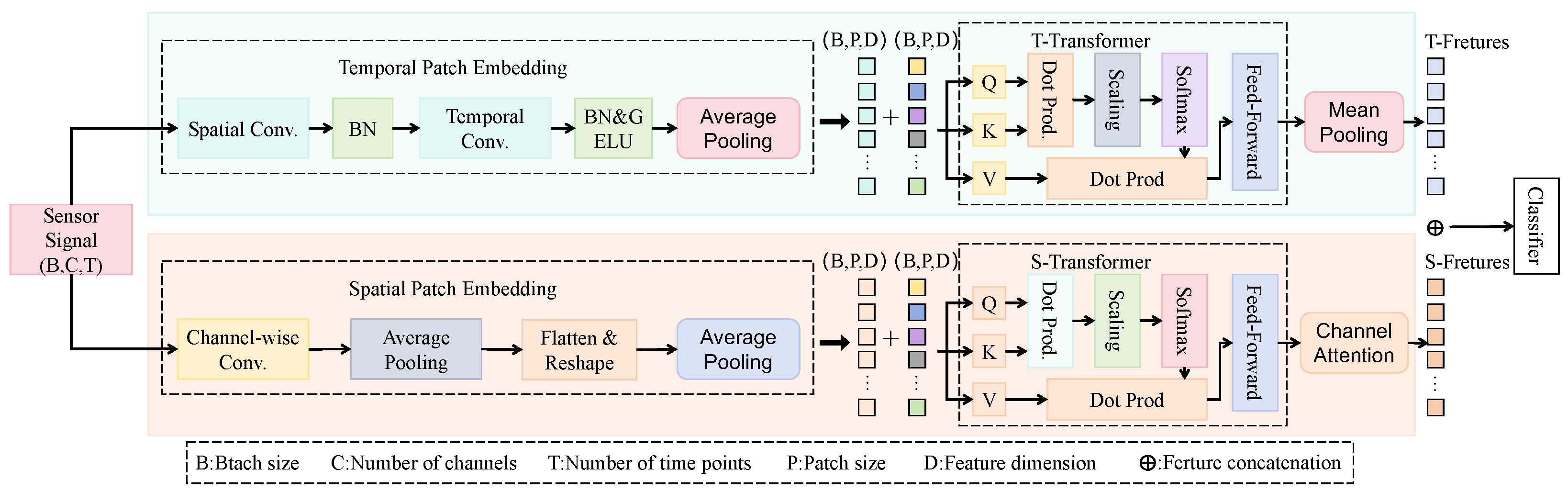 Sensors 25 04719 g002