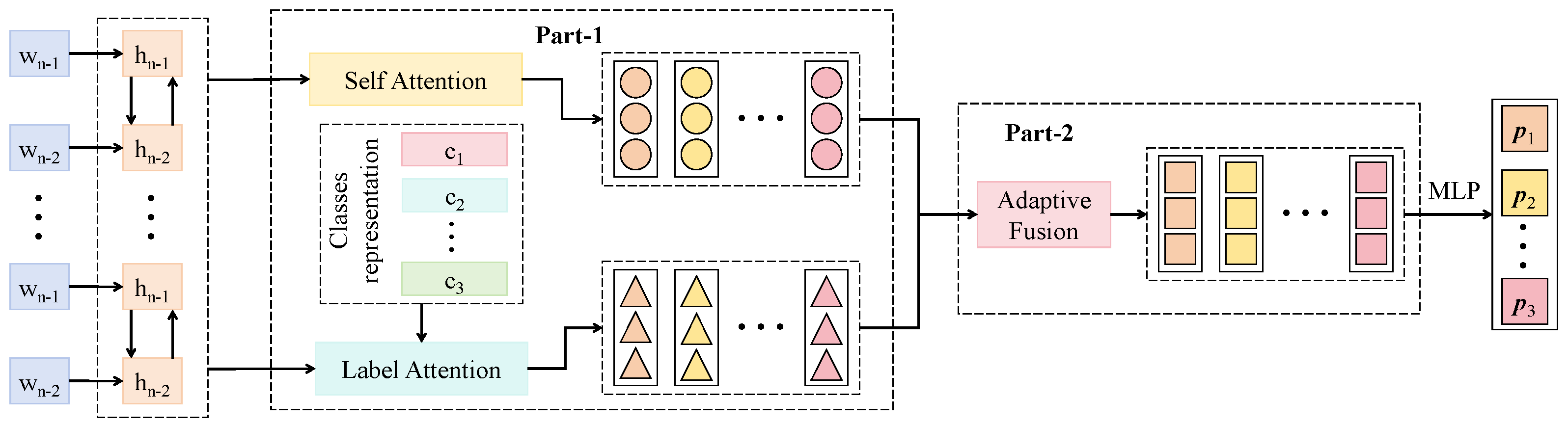 Sensors 25 04719 g003