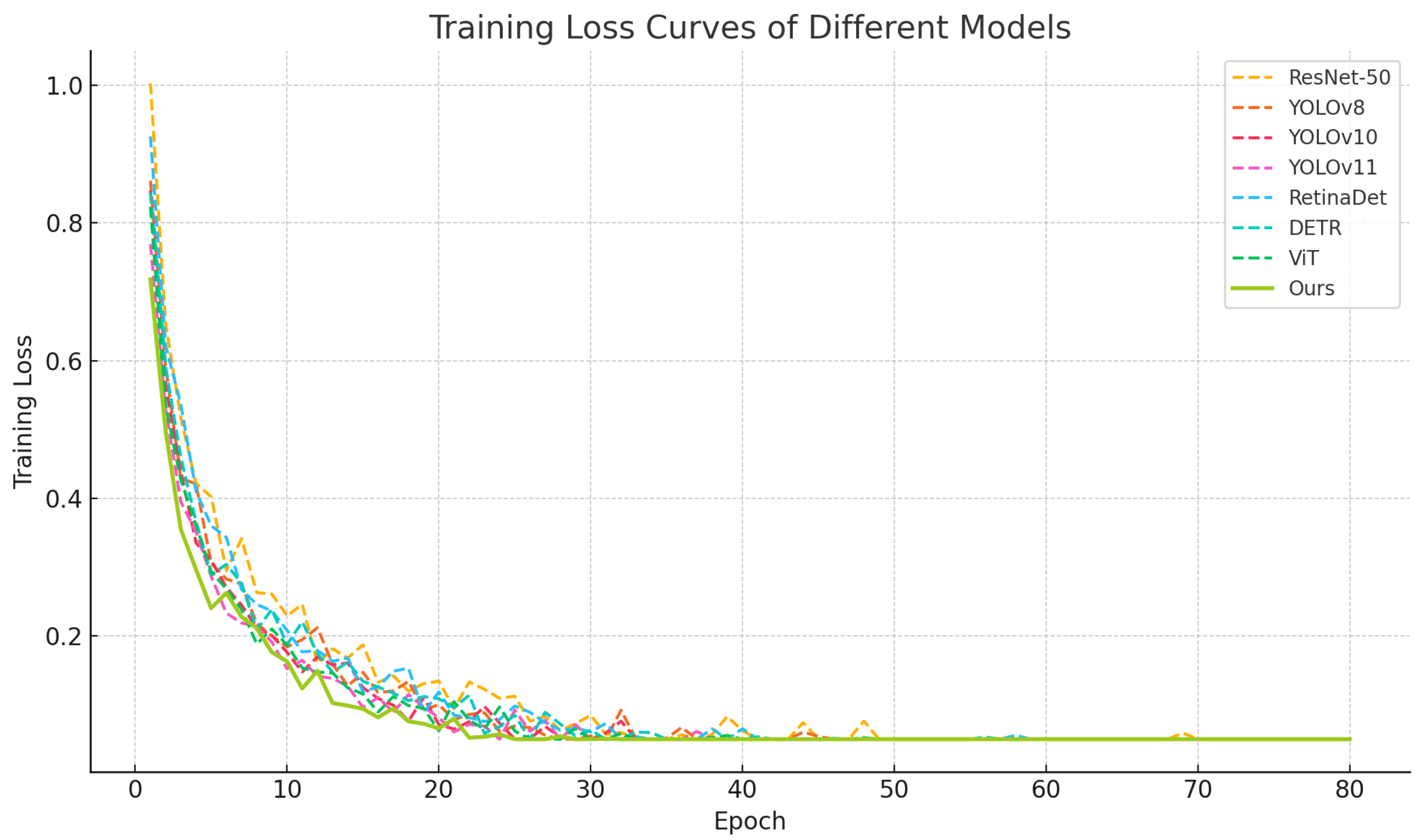 Sensors 25 04719 g006