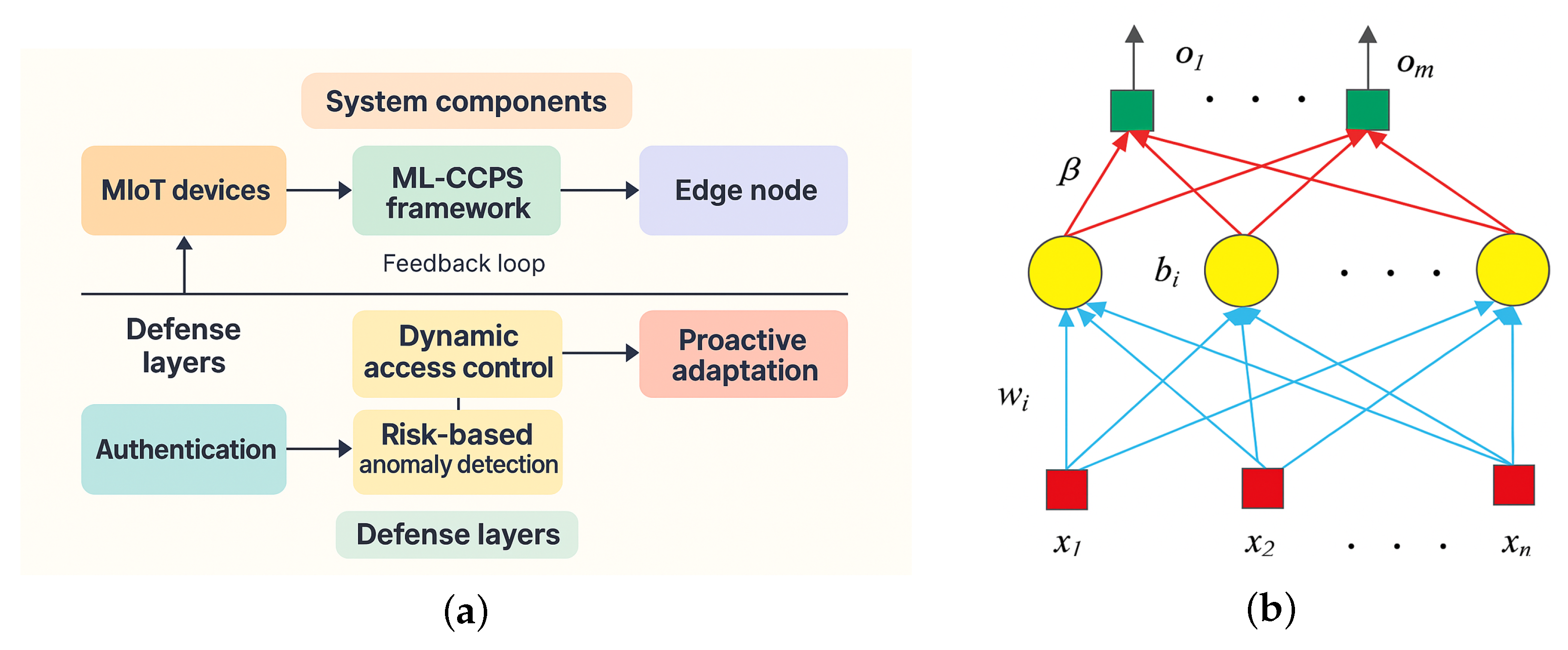 Sensors 25 04720 g004