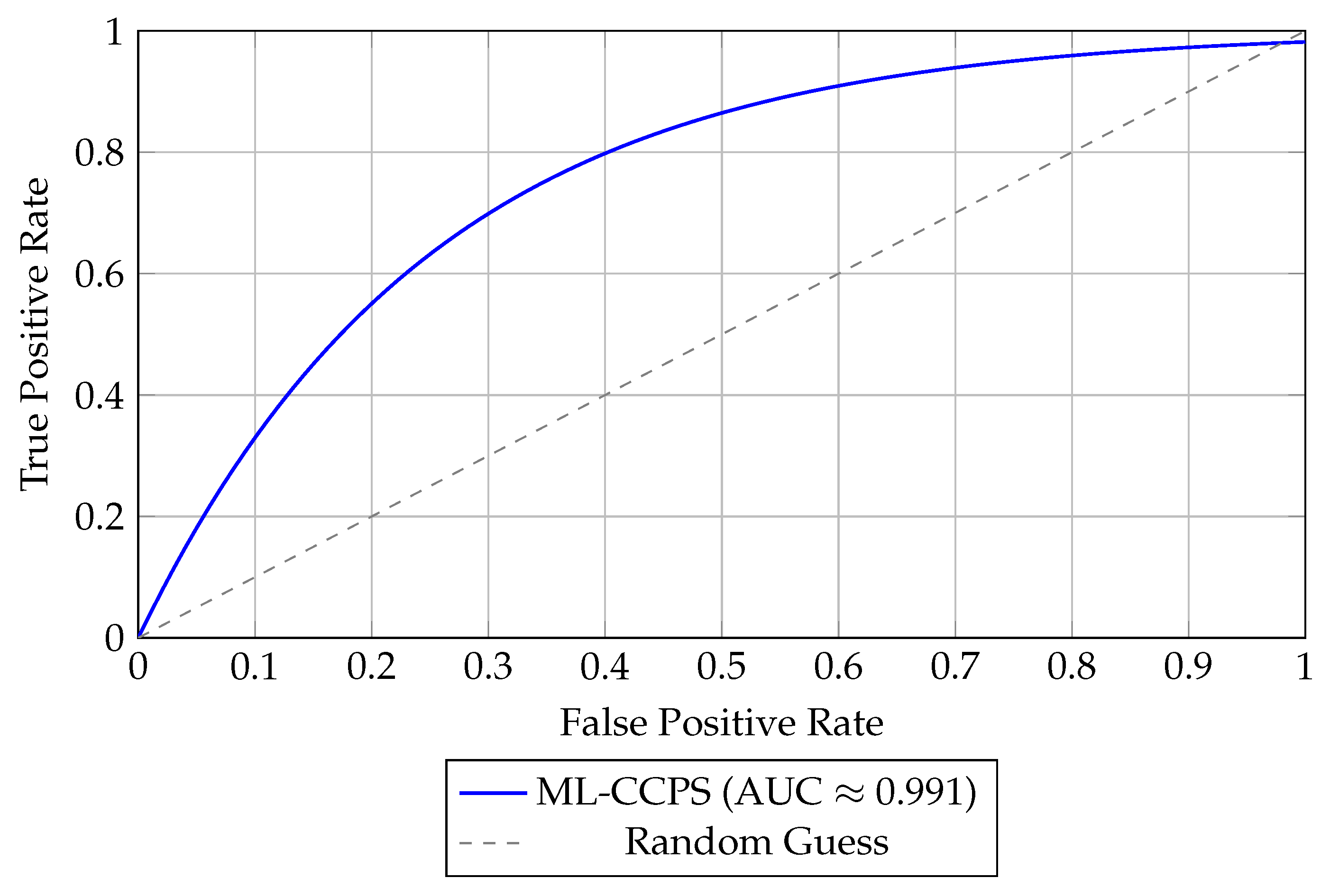 Sensors 25 04720 g005