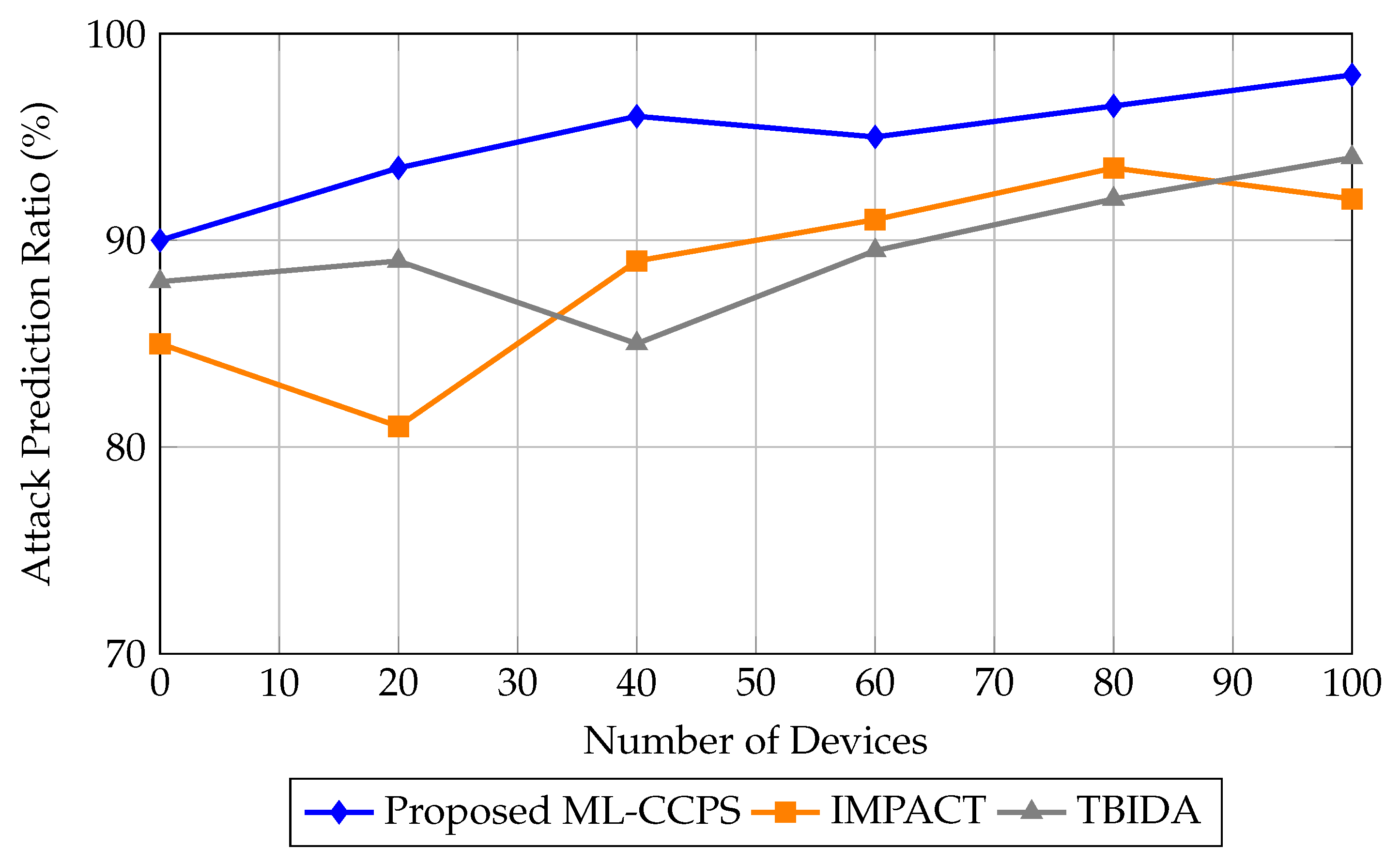 Sensors 25 04720 g007
