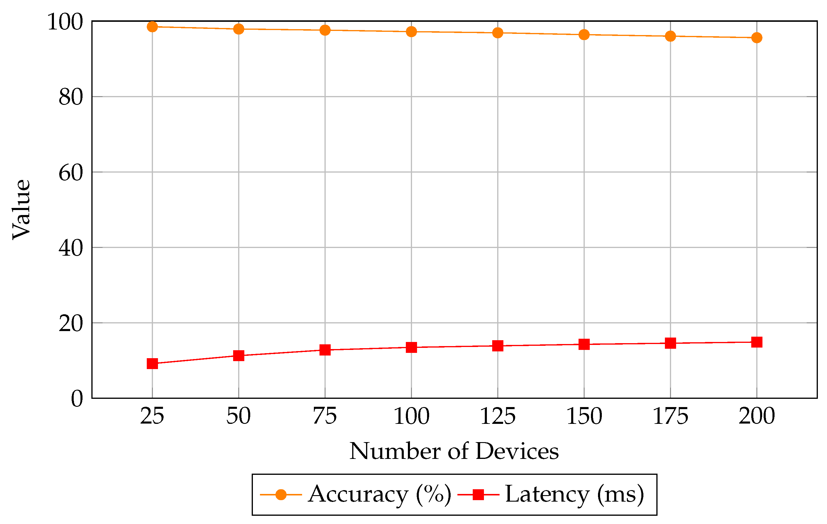 Sensors 25 04720 g009